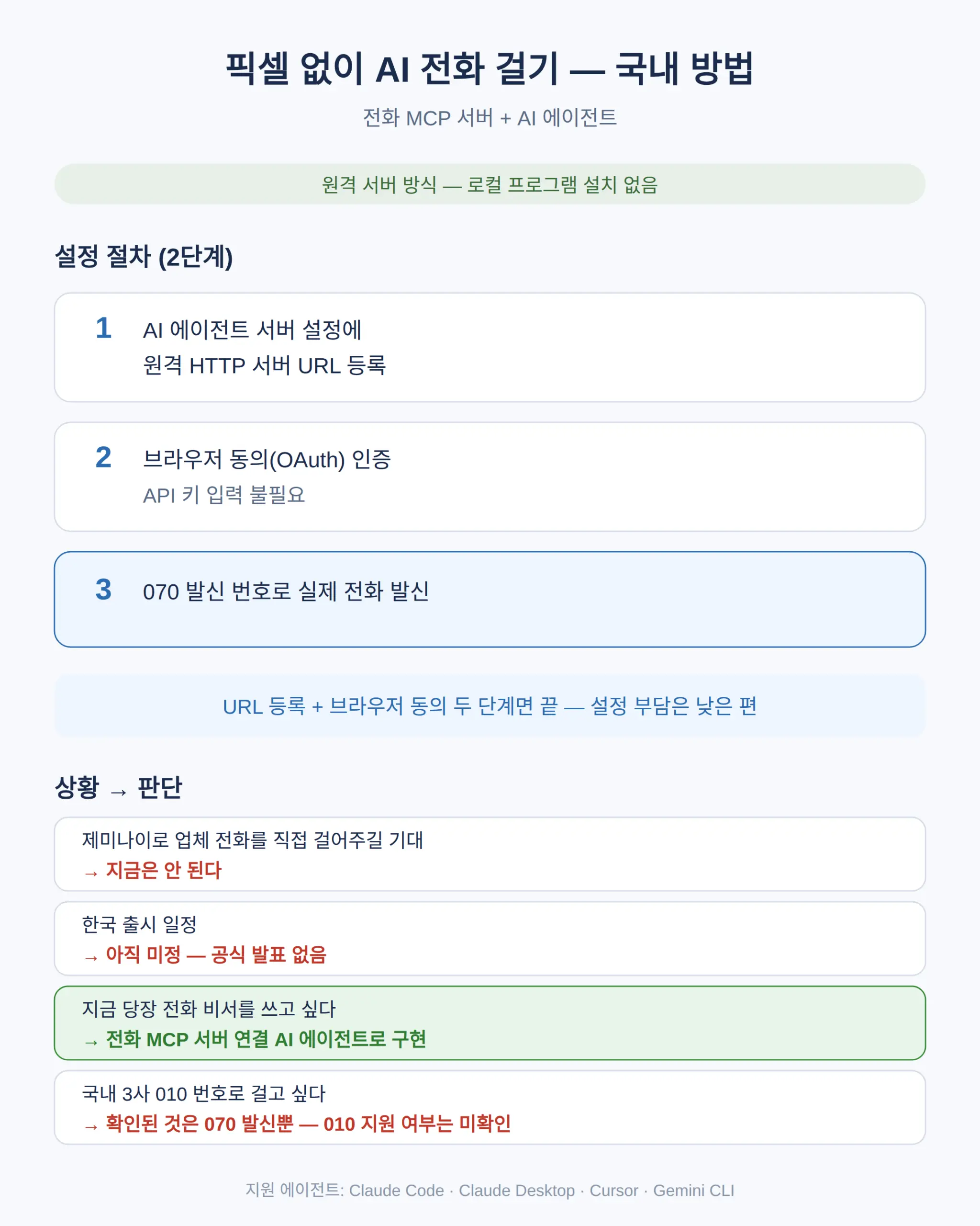 픽셀 없이 AI 전화 걸기 — 국내에서 쓰는 방법