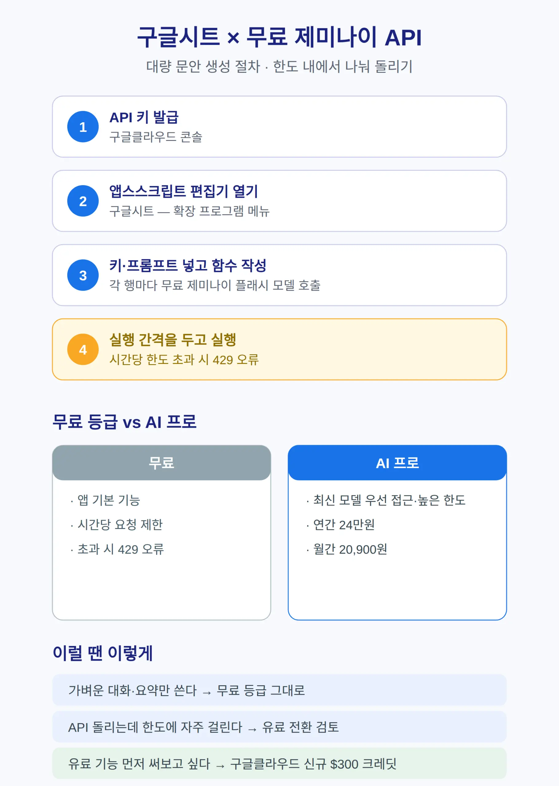 구글시트에서 무료 제미나이 API로 대량 문안 만드는 방법