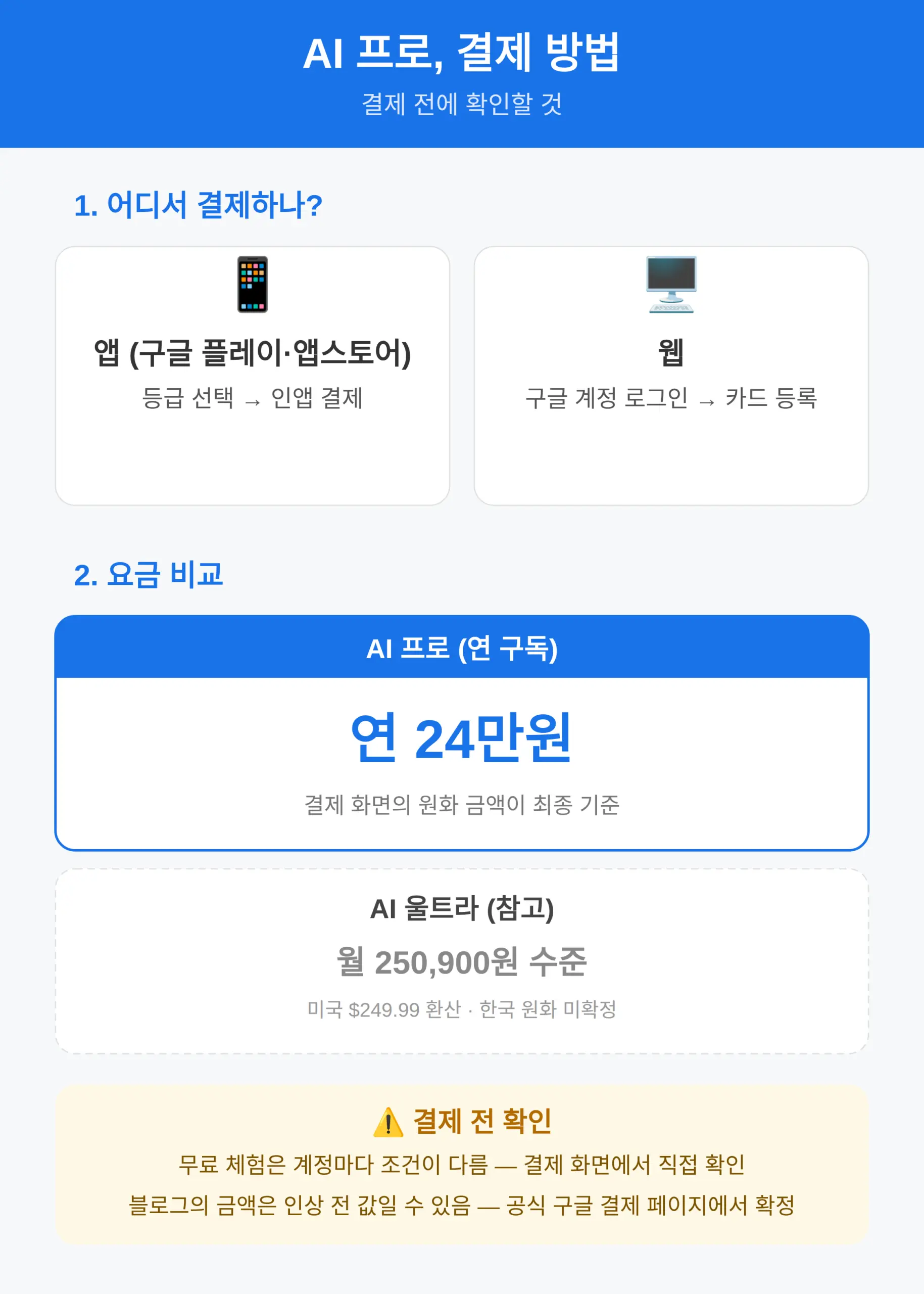 AI 프로 결제 방법과 결제 전에 확인할 것