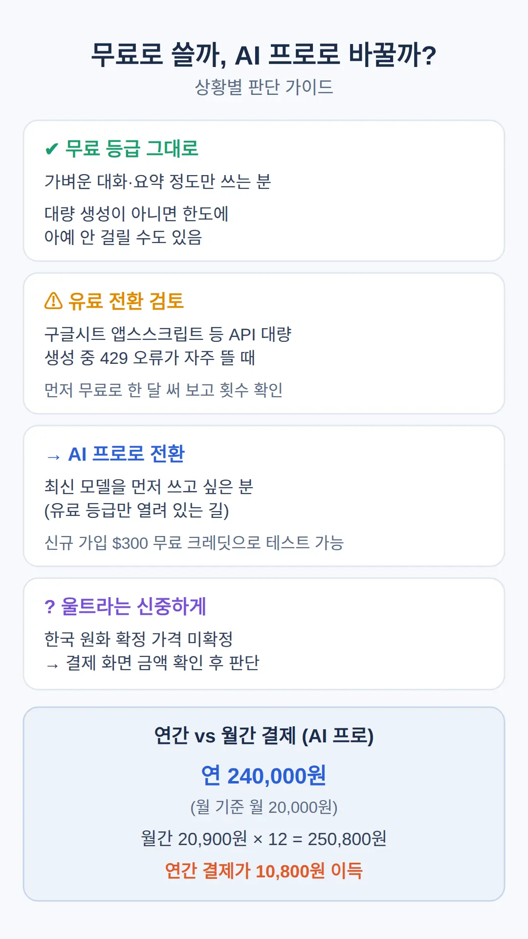 무료로 쓸까 AI 프로로 바꿀까 — 이런 분이면 이쪽