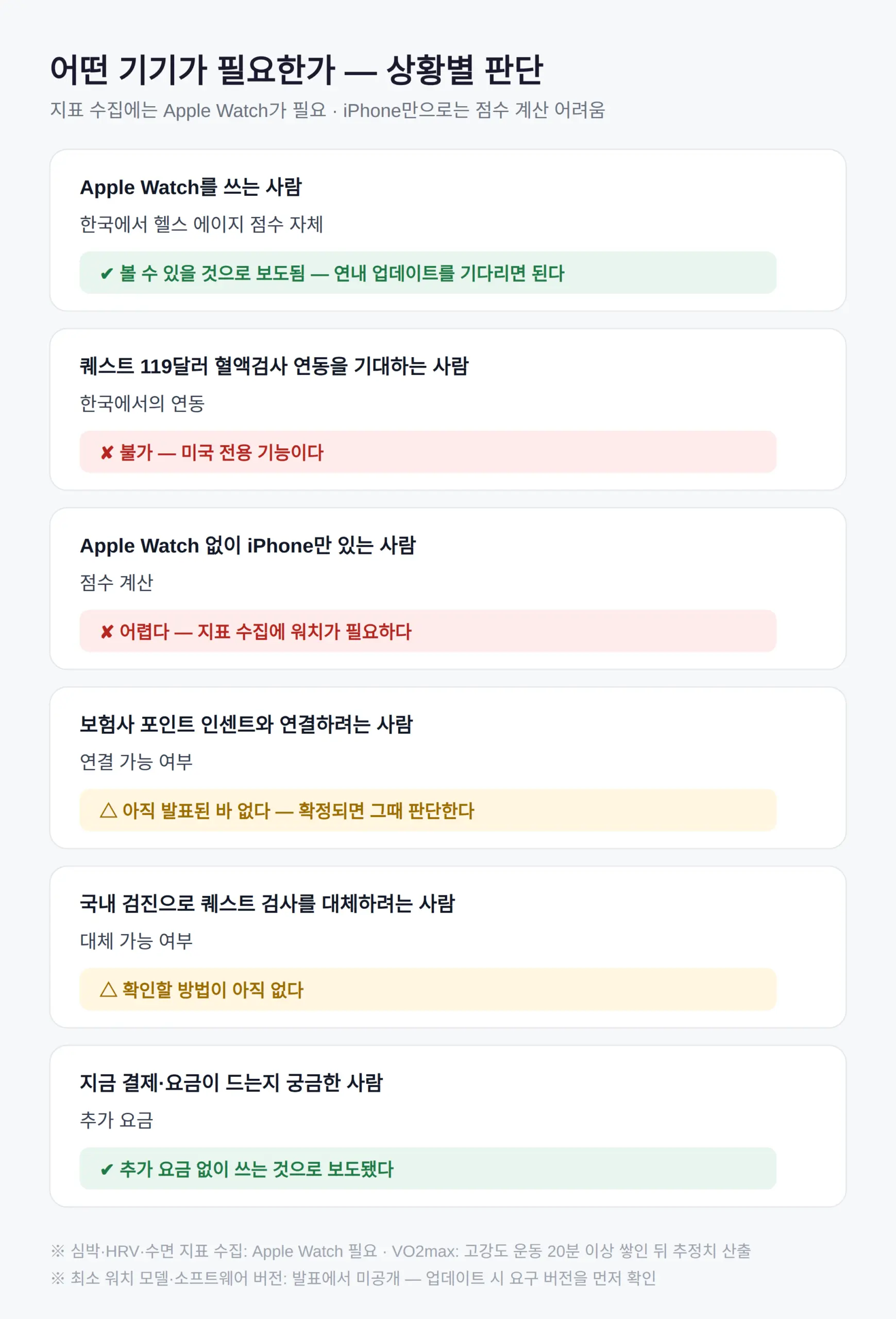 어떤 기기가 필요하나