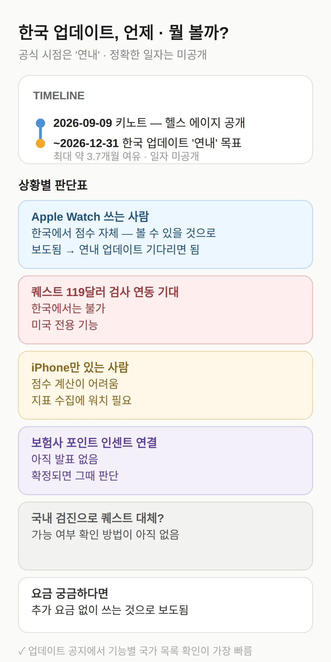 한국 업데이트 언제 오나, 지금 뭘 볼 것인가