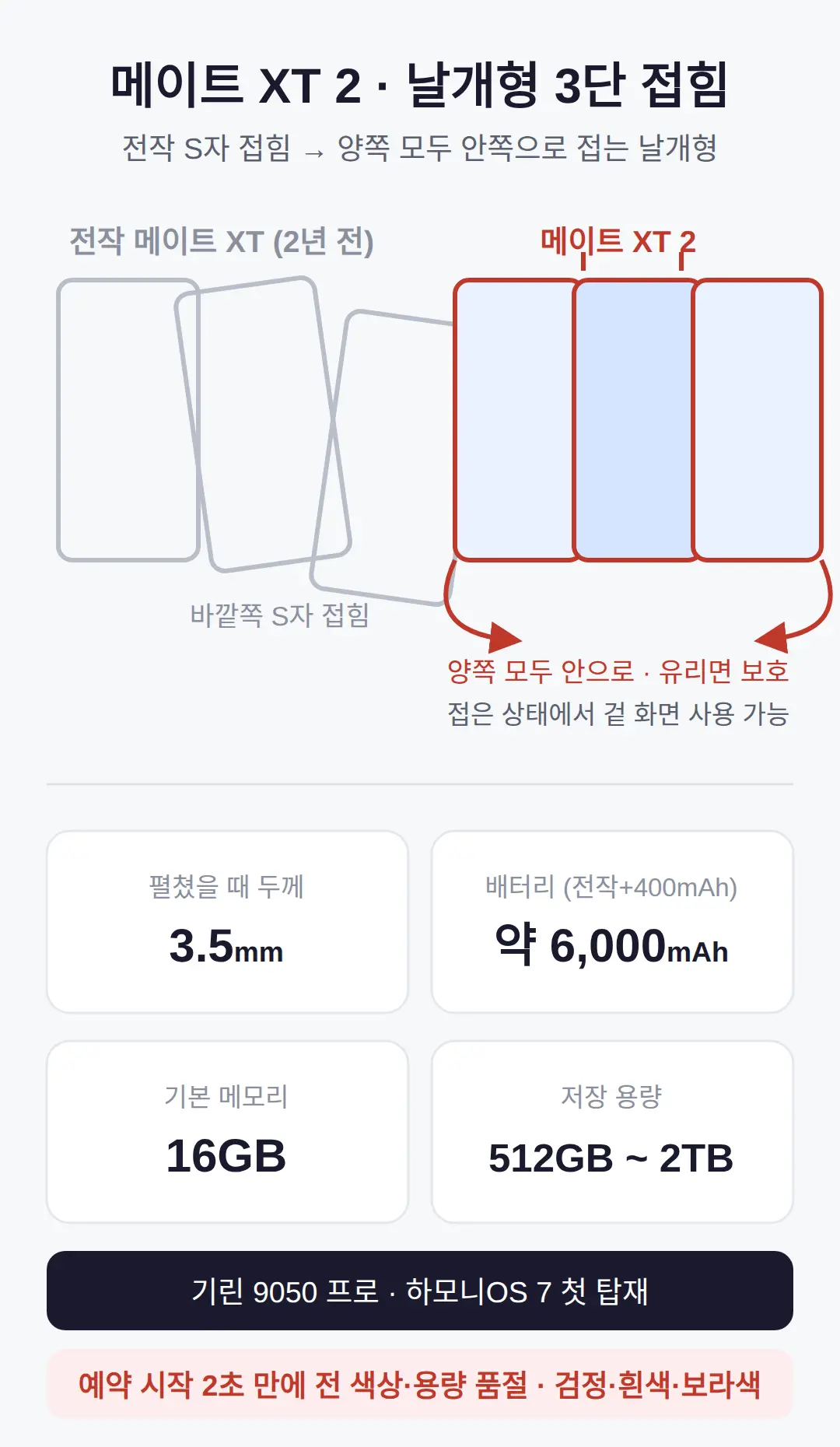 화웨이 메이트 XT 2: 세 번 접히는 날개형