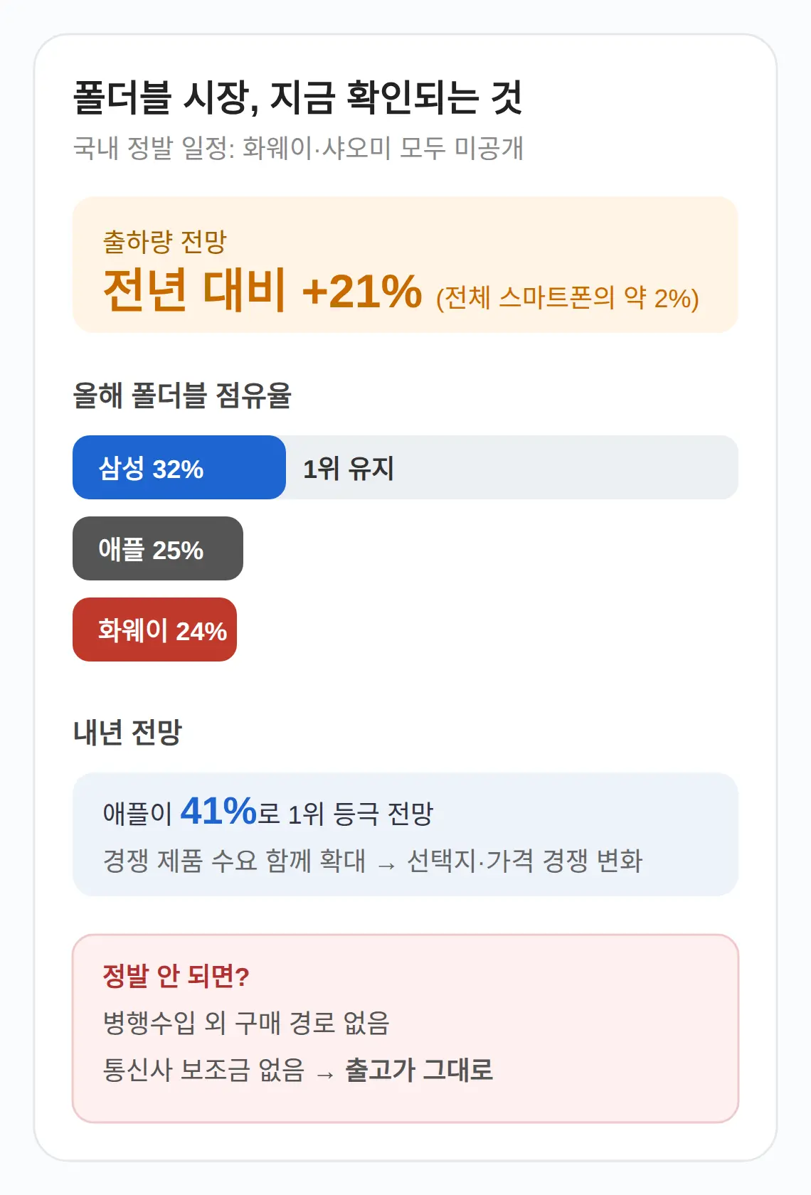 국내 구매, 지금 확인되는 것