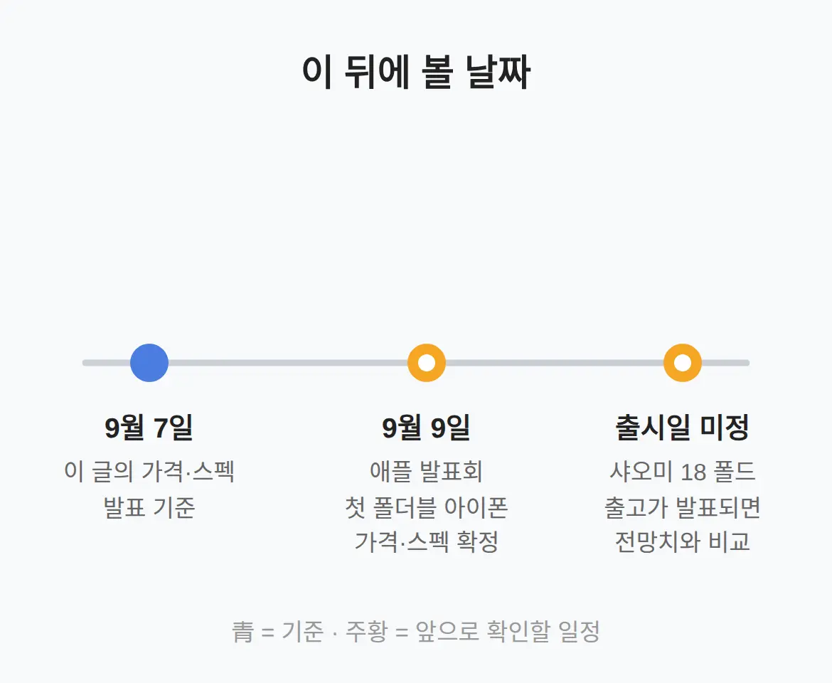 이 뒤에 볼 날짜