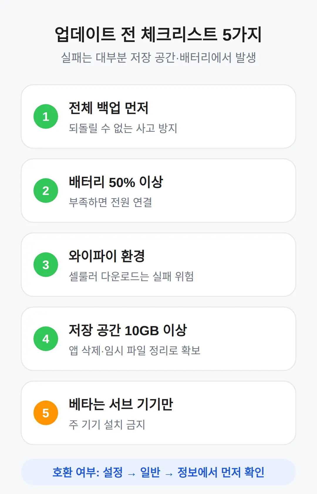 업데이트 전 체크리스트 — 실패 안 하게