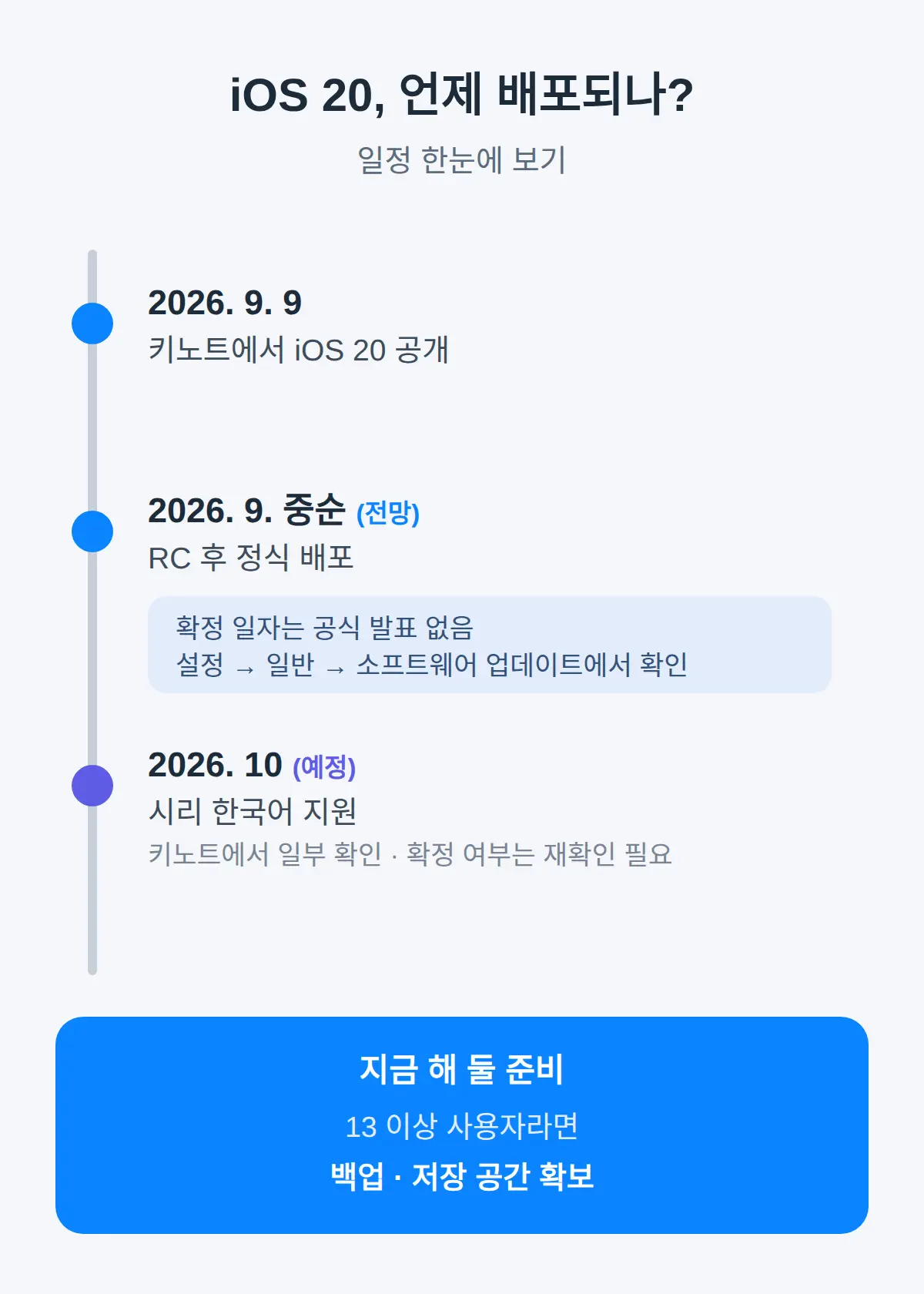 언제 배포되나 — 일정과 국내에서 쓸 수 있는 기능