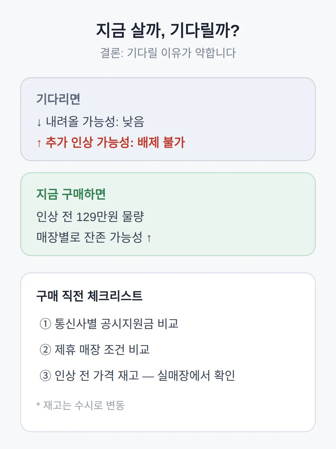 지금 사야 하나, 기다렸다가 사야 하나