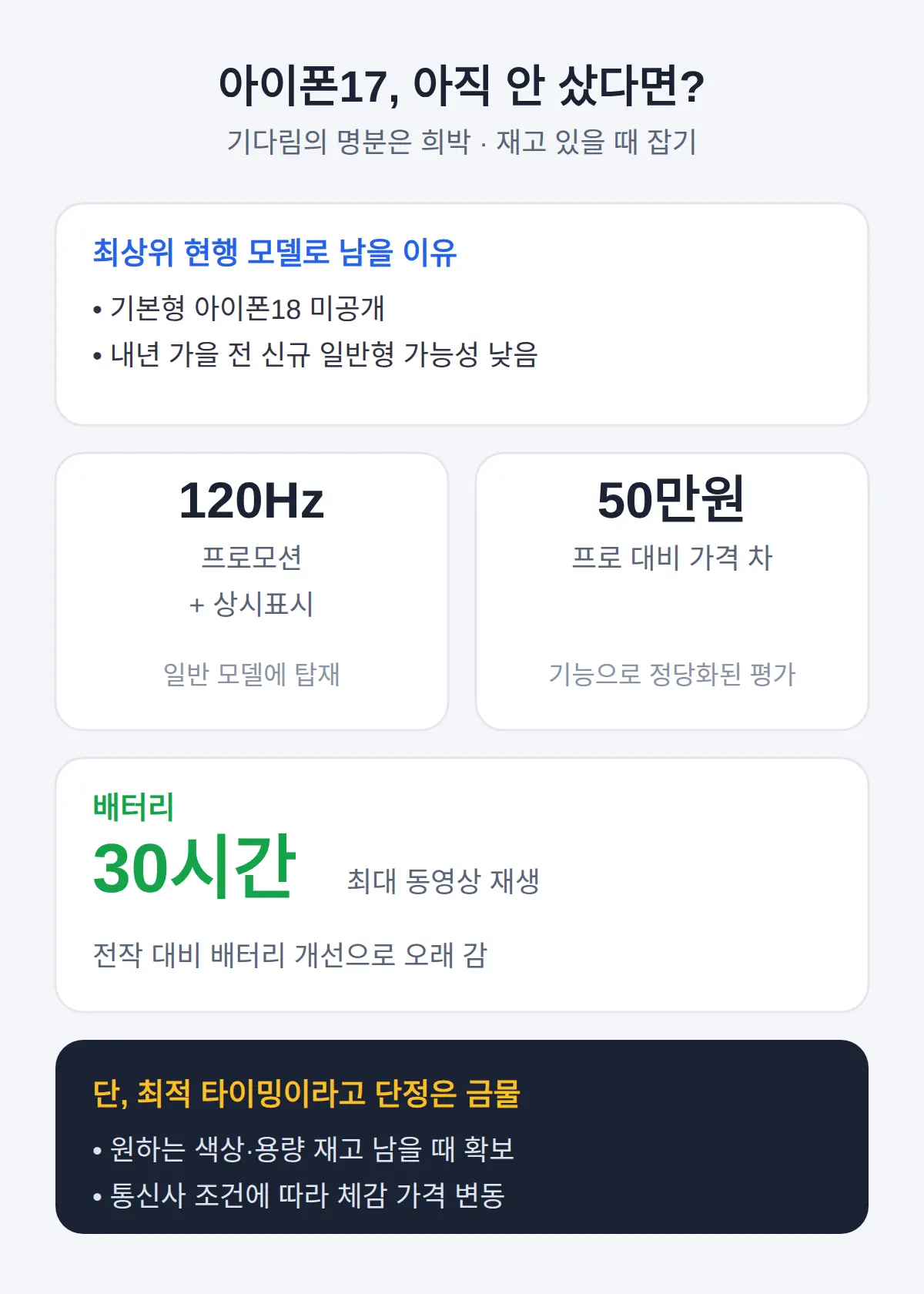 아이폰17을 아직 안 샀다면