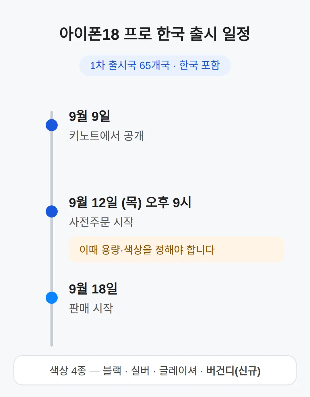 아이폰18 프로 한국 출시일, 언제 살 수 있나