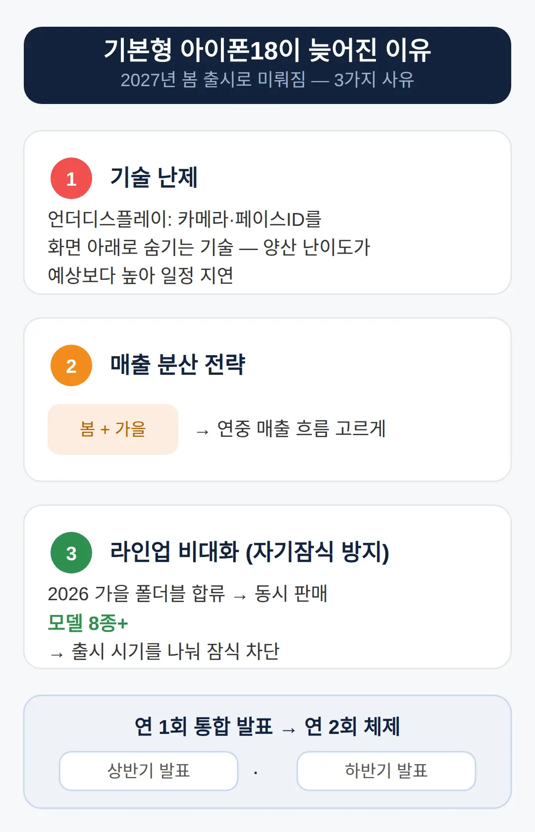기본형이 빠진 이유는 3가지