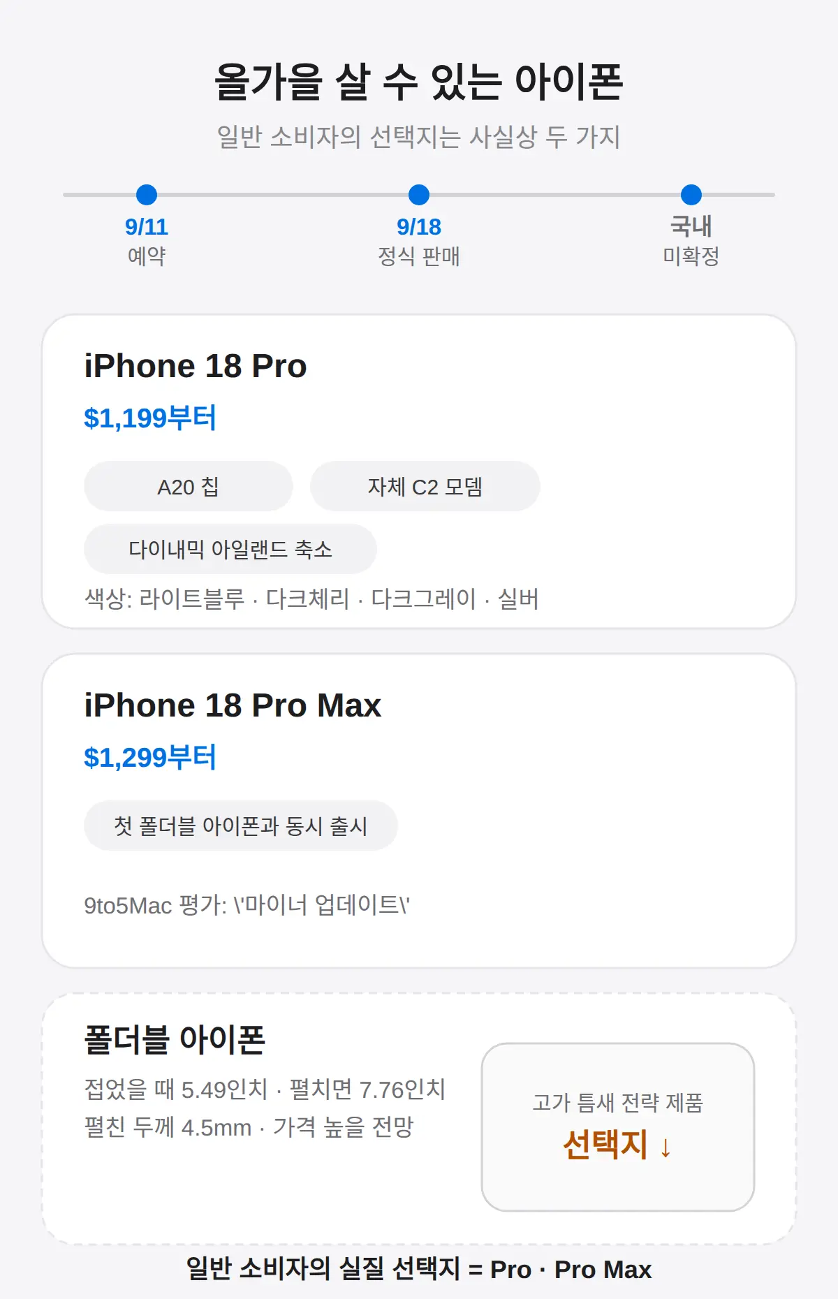 올가을에 살 수 있는 아이폰은