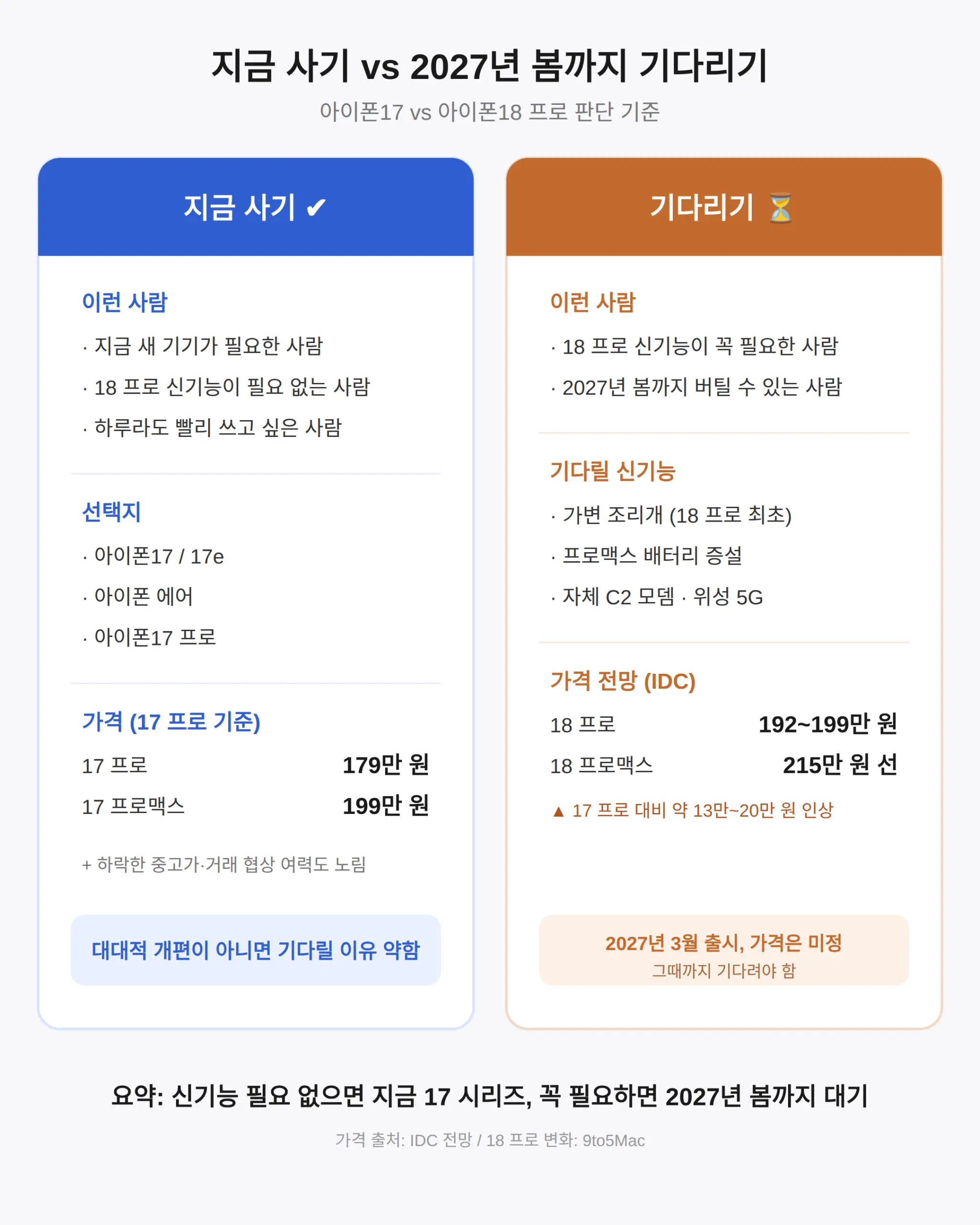지금 아이폰17 사도 되나