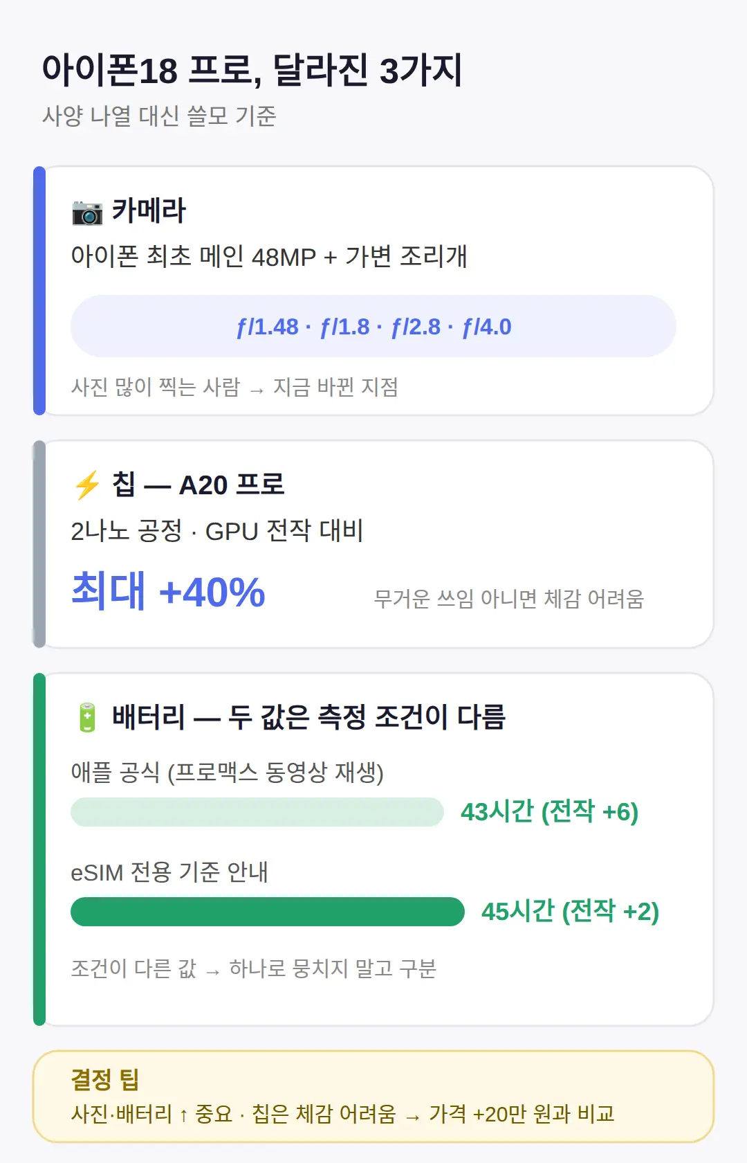 아이폰18 프로의 달라진 점 — 사양 나열 대신 쓸모 기준