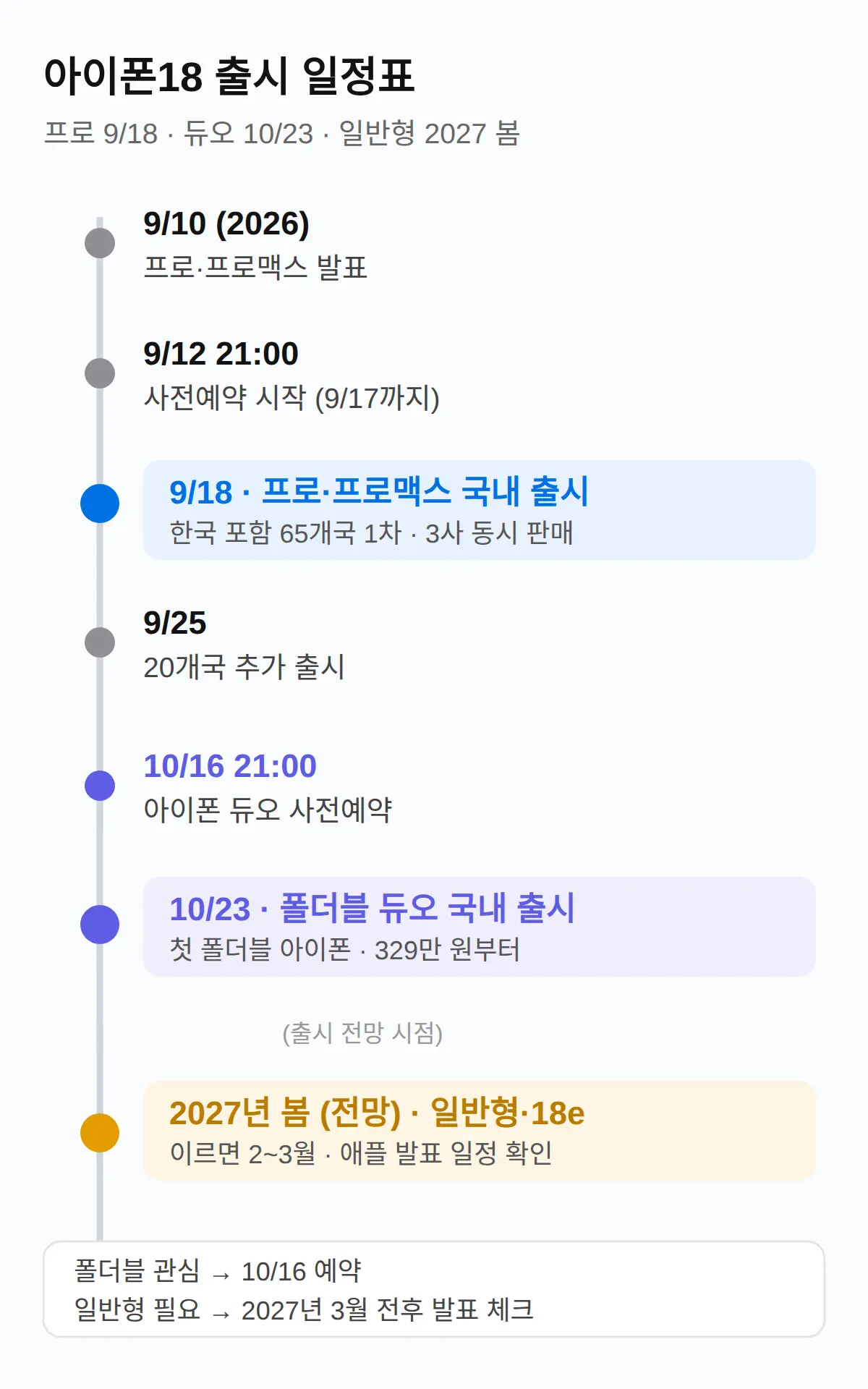 9월부터 2027년 봄까지 일정표 — 프로·듀오·일반형