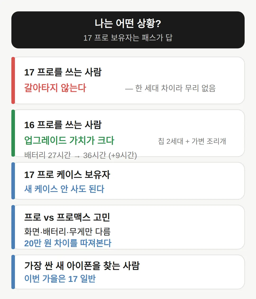아이폰17 프로에서 18 프로로 갈아탈 만한가