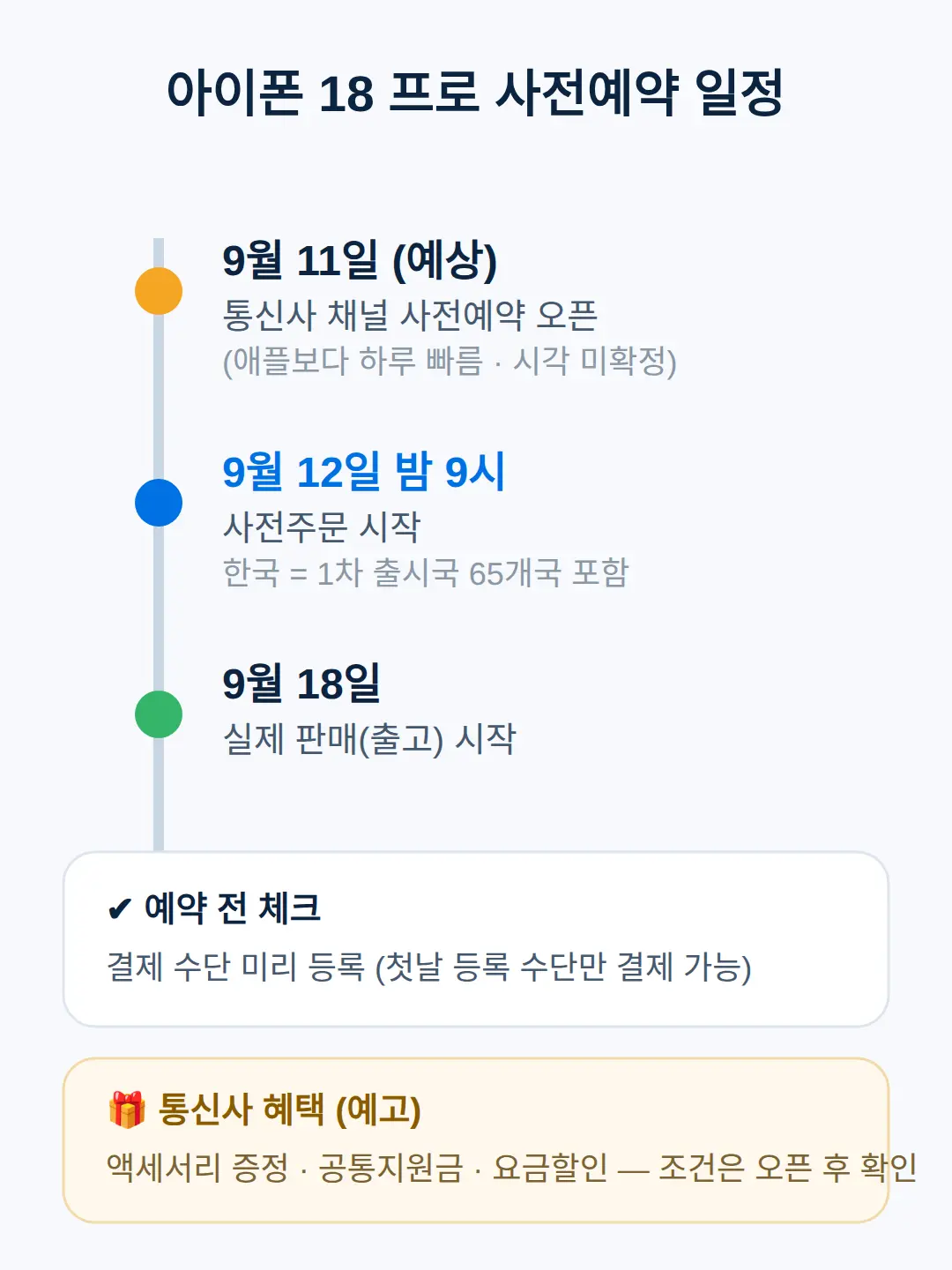 사전예약 일정, 어디서 어떻게 신청하나