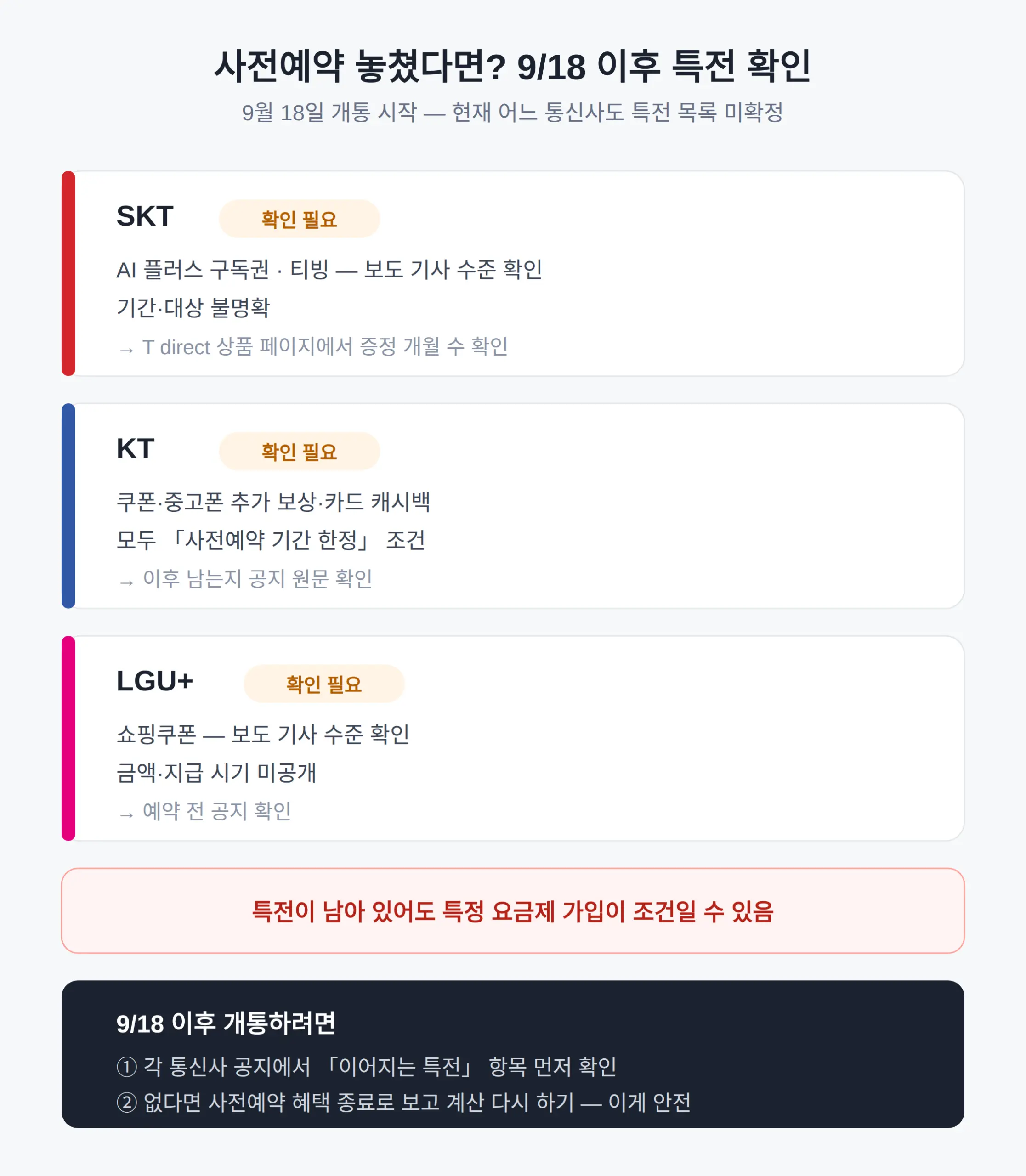 아이폰 18 프로 사전예약 안 했어도 특전 받나