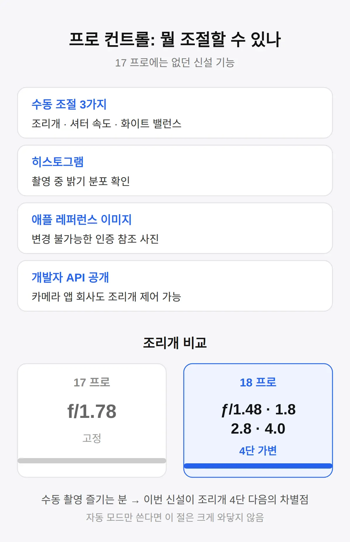 프로 컨트롤로 뭘 조절할 수 있나