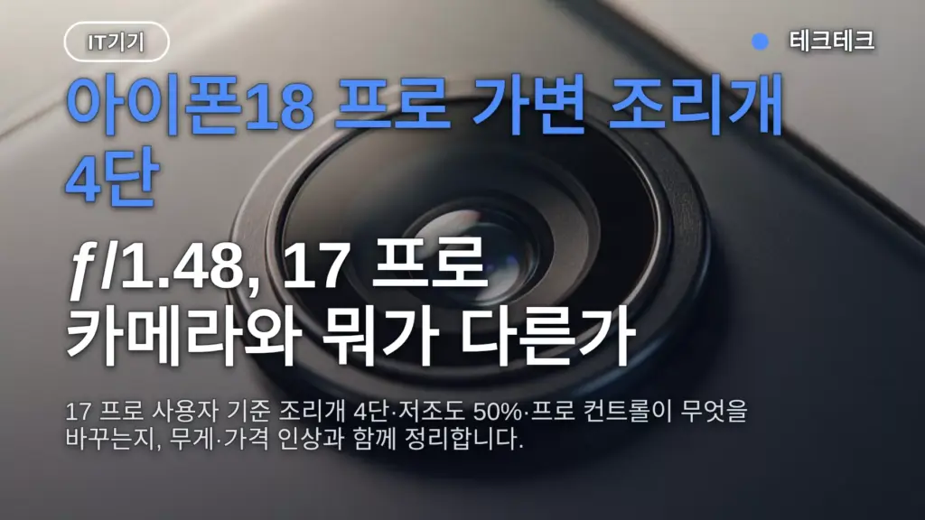 아이폰18 프로 가변 조리개 4단 ƒ/1.48, 17 프로 카메라와 뭐가 다른가