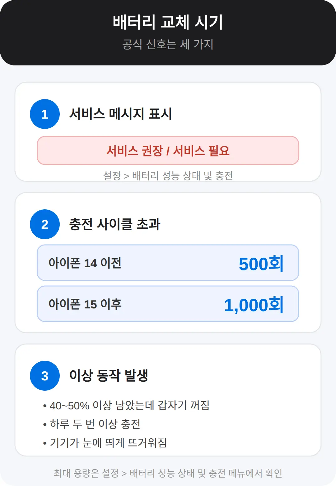 교체 시기, 공식 신호는 세 가지