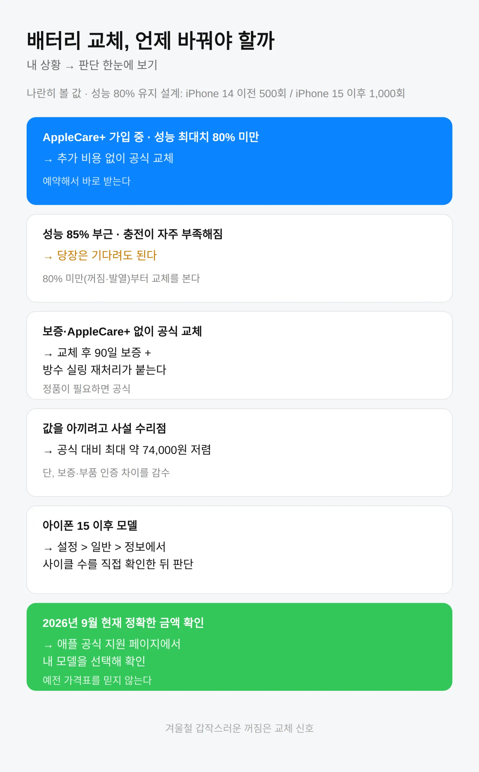 배터리 교체 시점, 언제가 적당한가