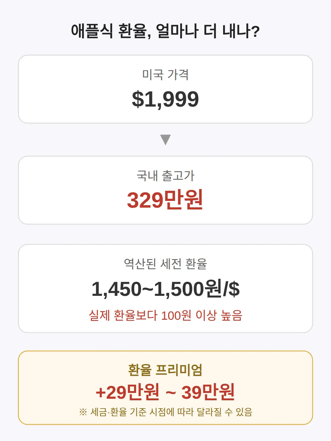 아이폰 듀오 가격, 왜 비싸다는 말이 나오나