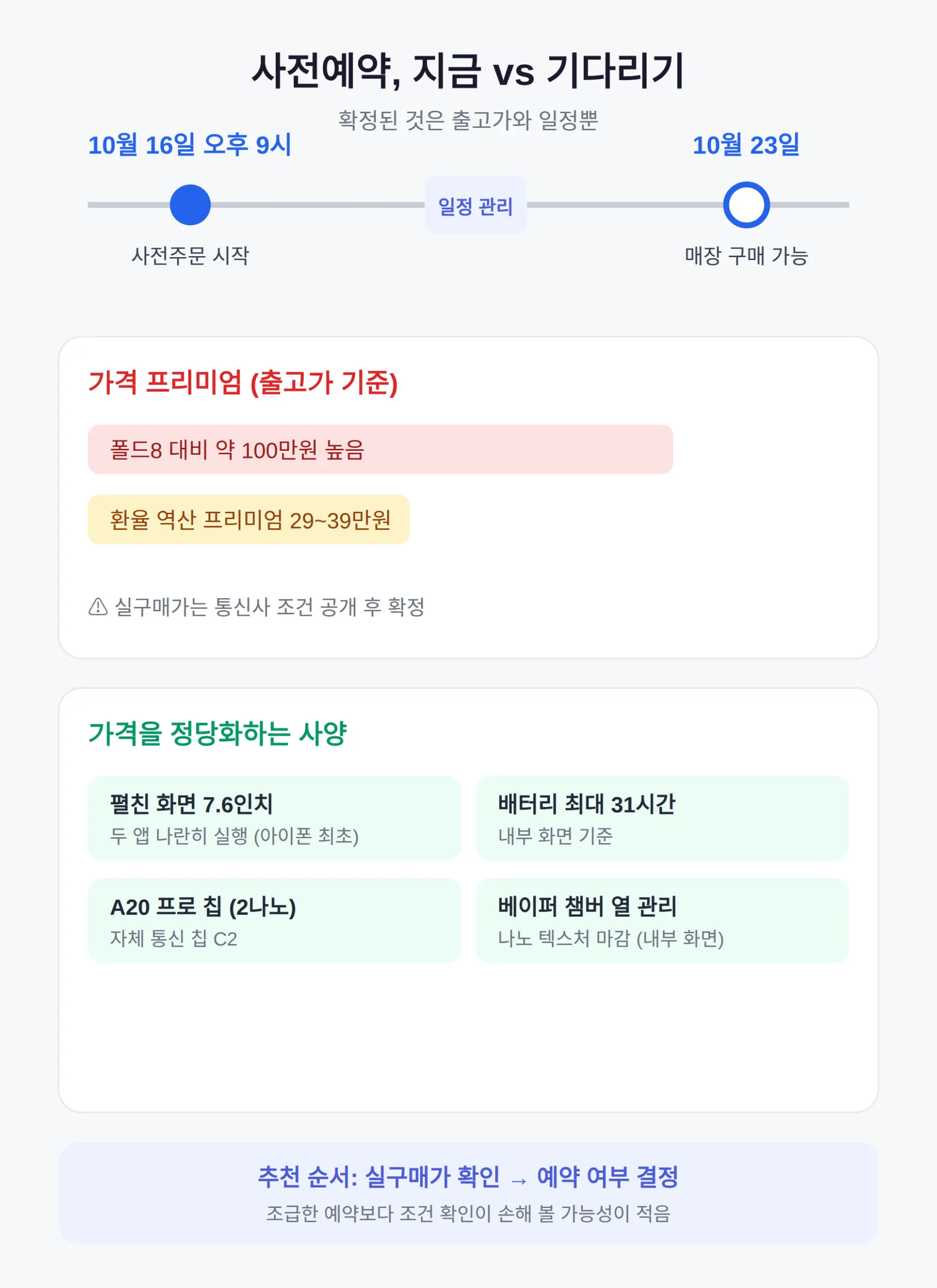 사전예약, 지금 하는 것과 기다리는 것