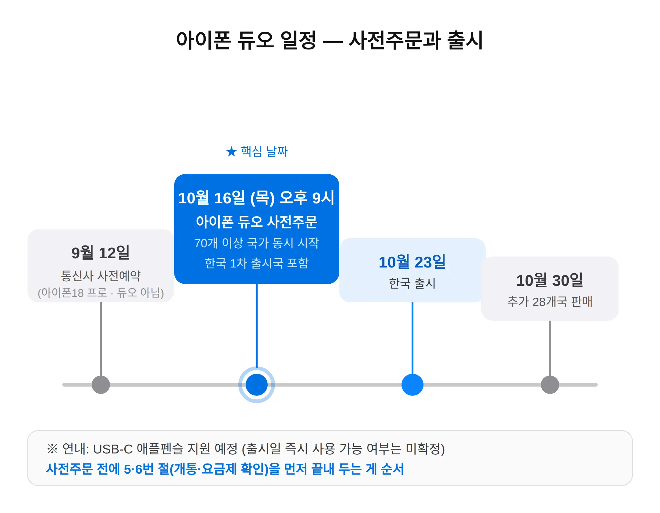 사전주문·출시일, 언제 어디서 예약하나