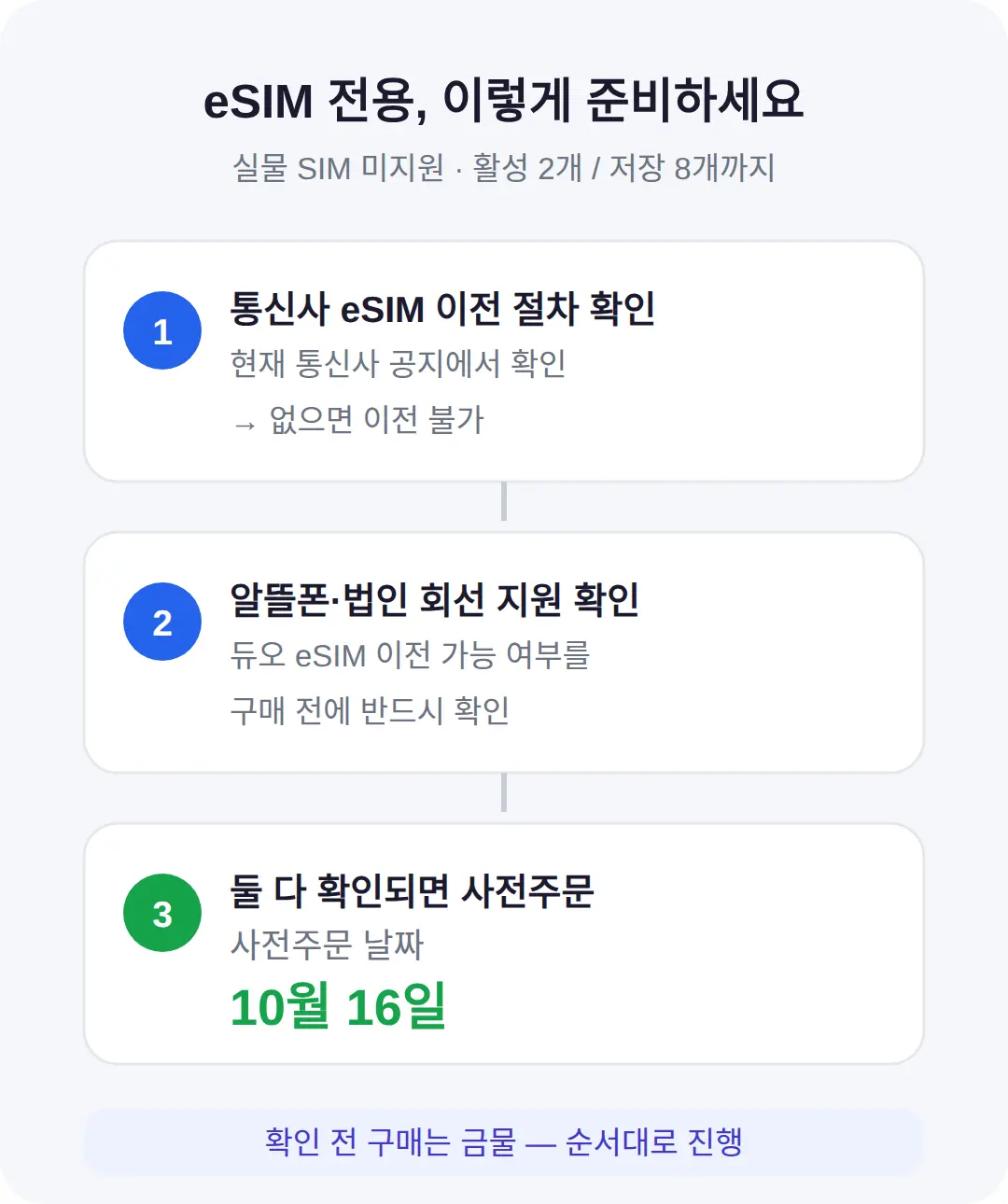 eSIM 전용 — 실물 유심·알뜰폰은 어떻게 하나