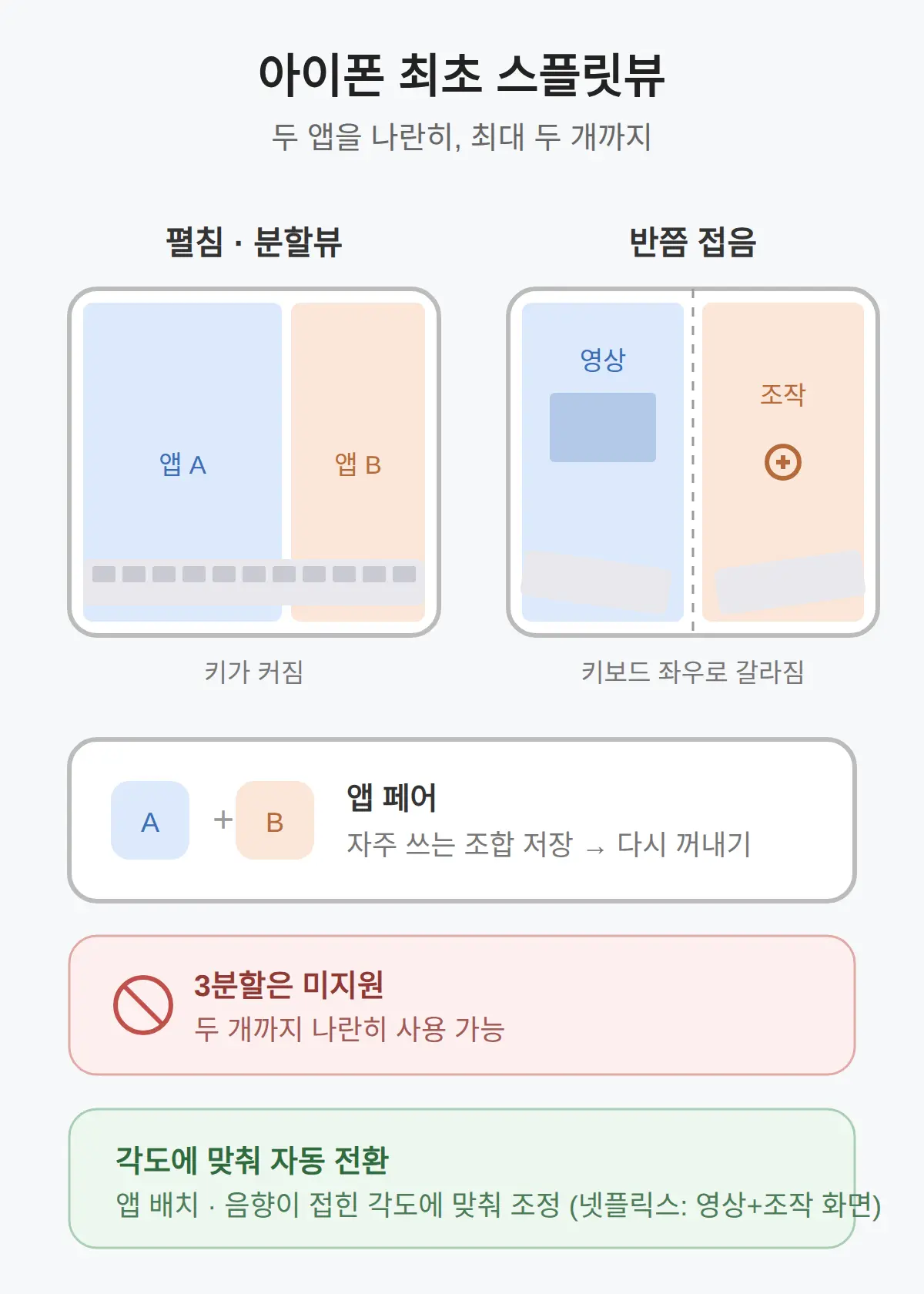 아이폰 최초 스플릿뷰, 두 앱을 나란히 쓰는 방법