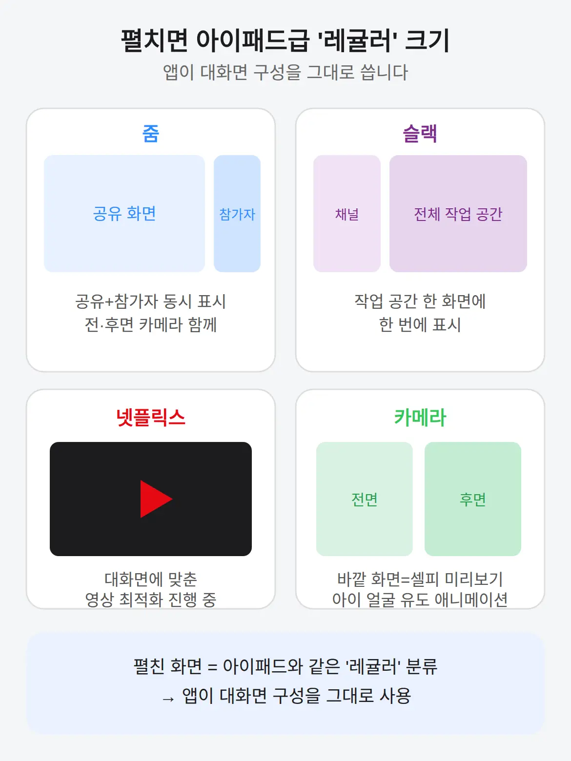 대화면 앱 최적화, 줌·슬랙·넷플릭스가 어떻게 달라지나
