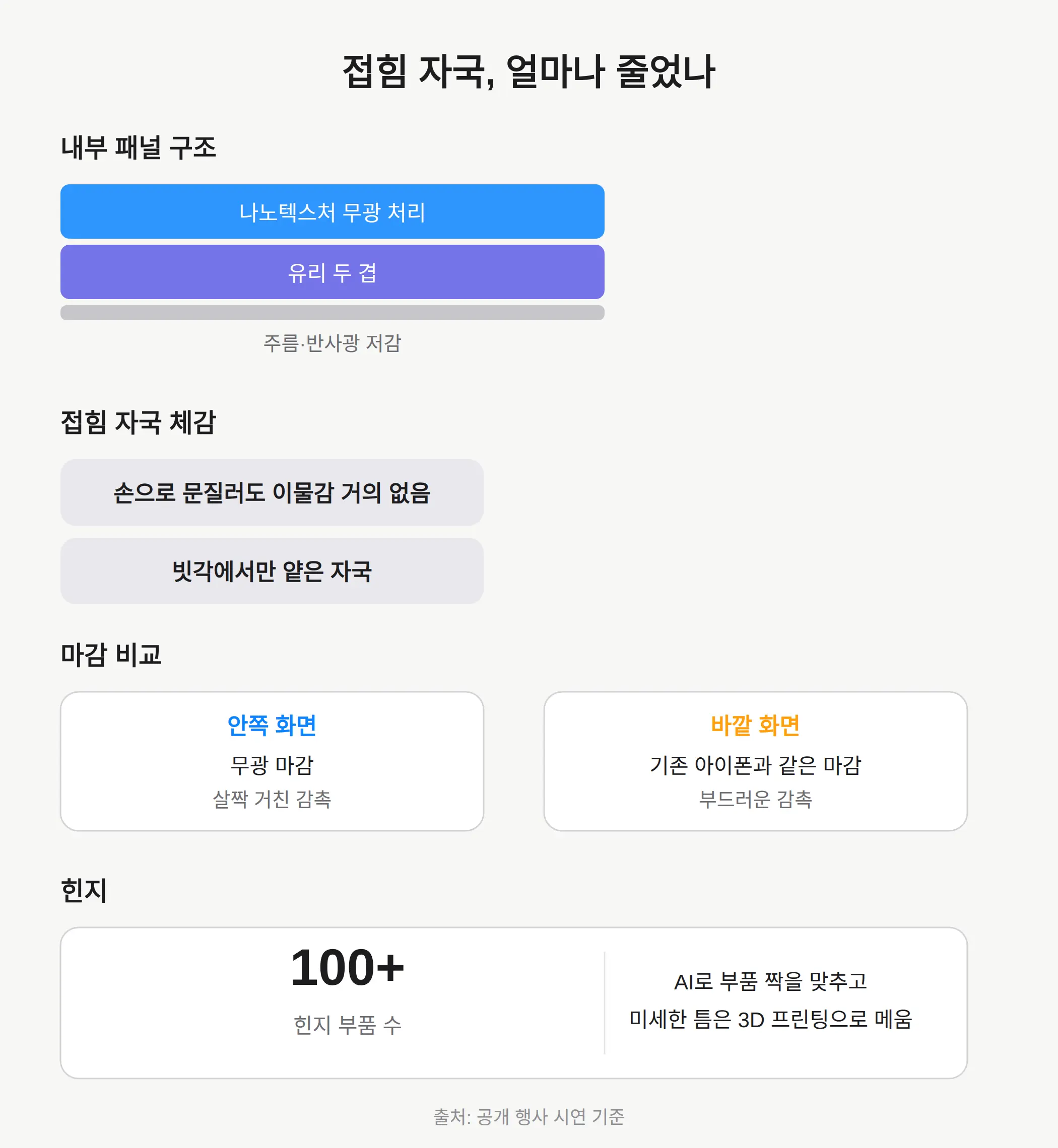 접힘 자국, 나노텍스처로 어디까지 줄었나
