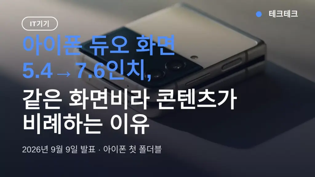 아이폰 듀오 화면 크기, 접음 5.4→펼침 7.6인치 같은 화면비라 콘텐츠가 비례하는 이유