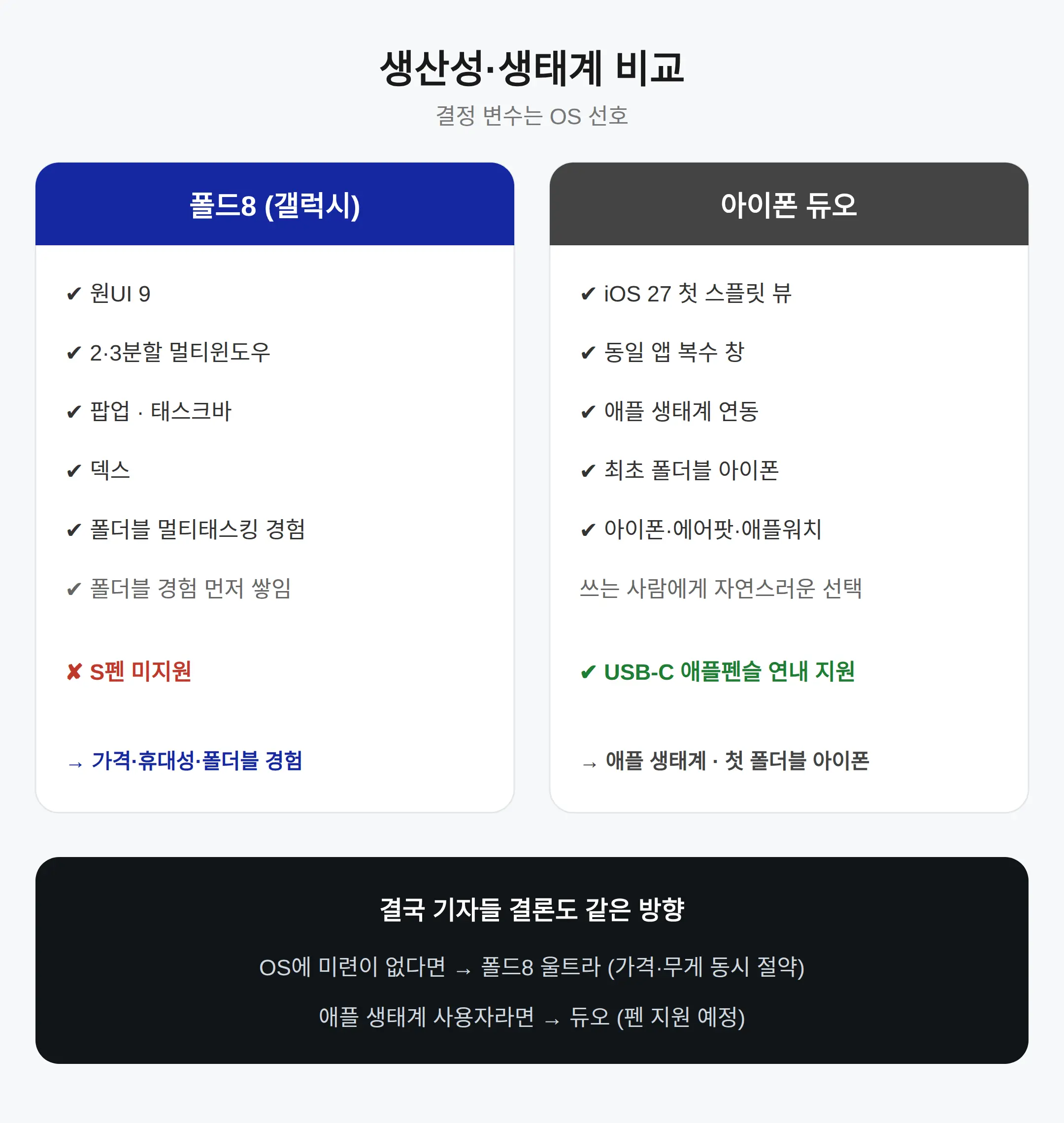 생산성과 생태계 — 펜과 멀티윈도우, 결정 변수는 OS 선호