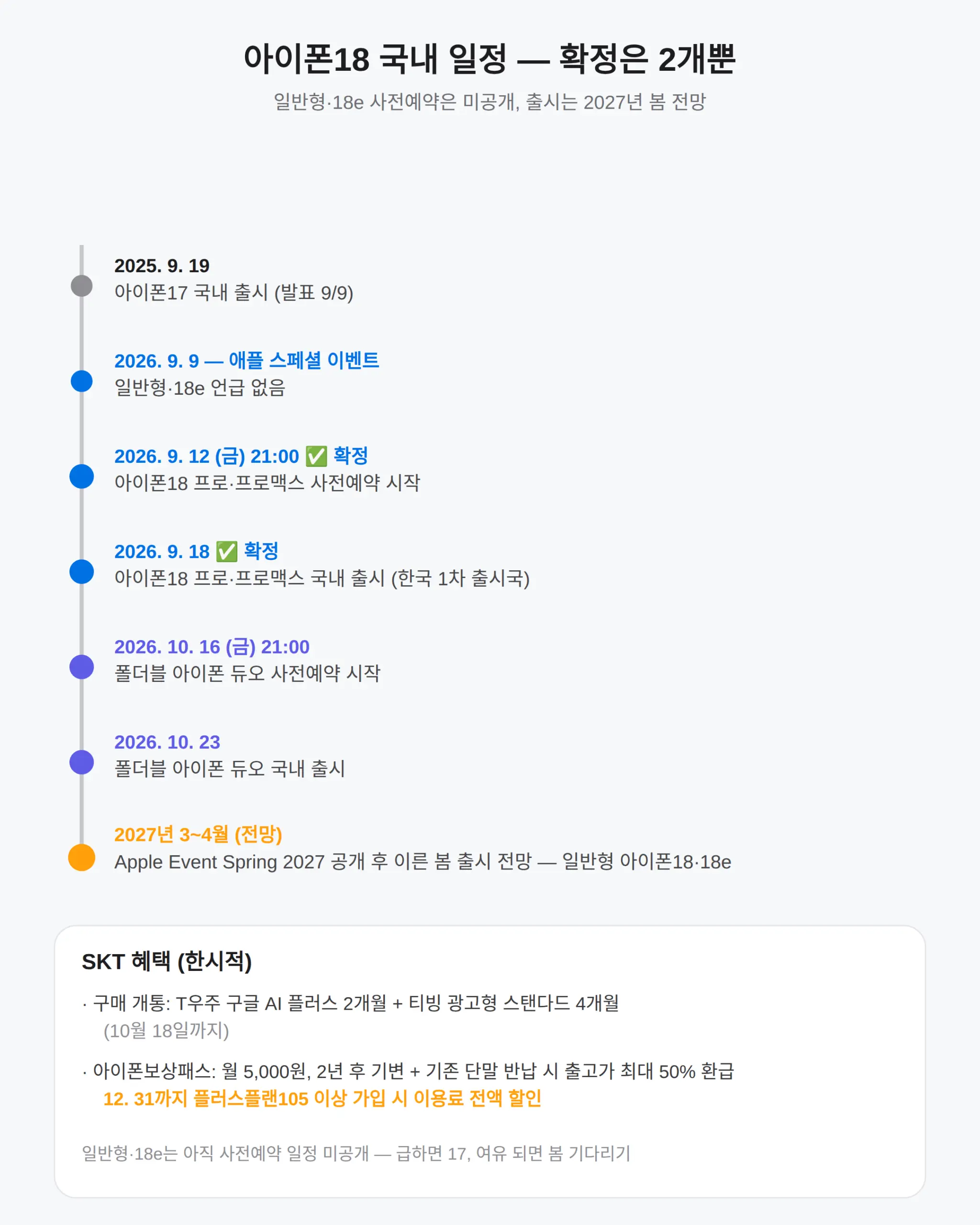 사전예약 일정과 통신사 혜택
