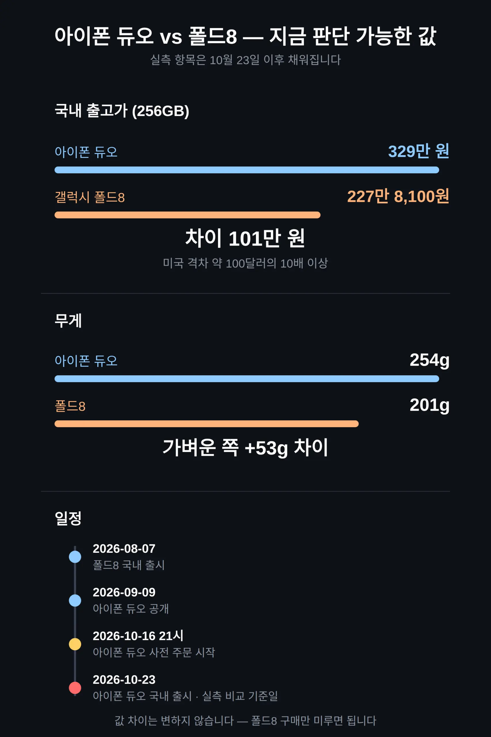지금 사도 되나 — 10월 23일 전까지 확인할 것