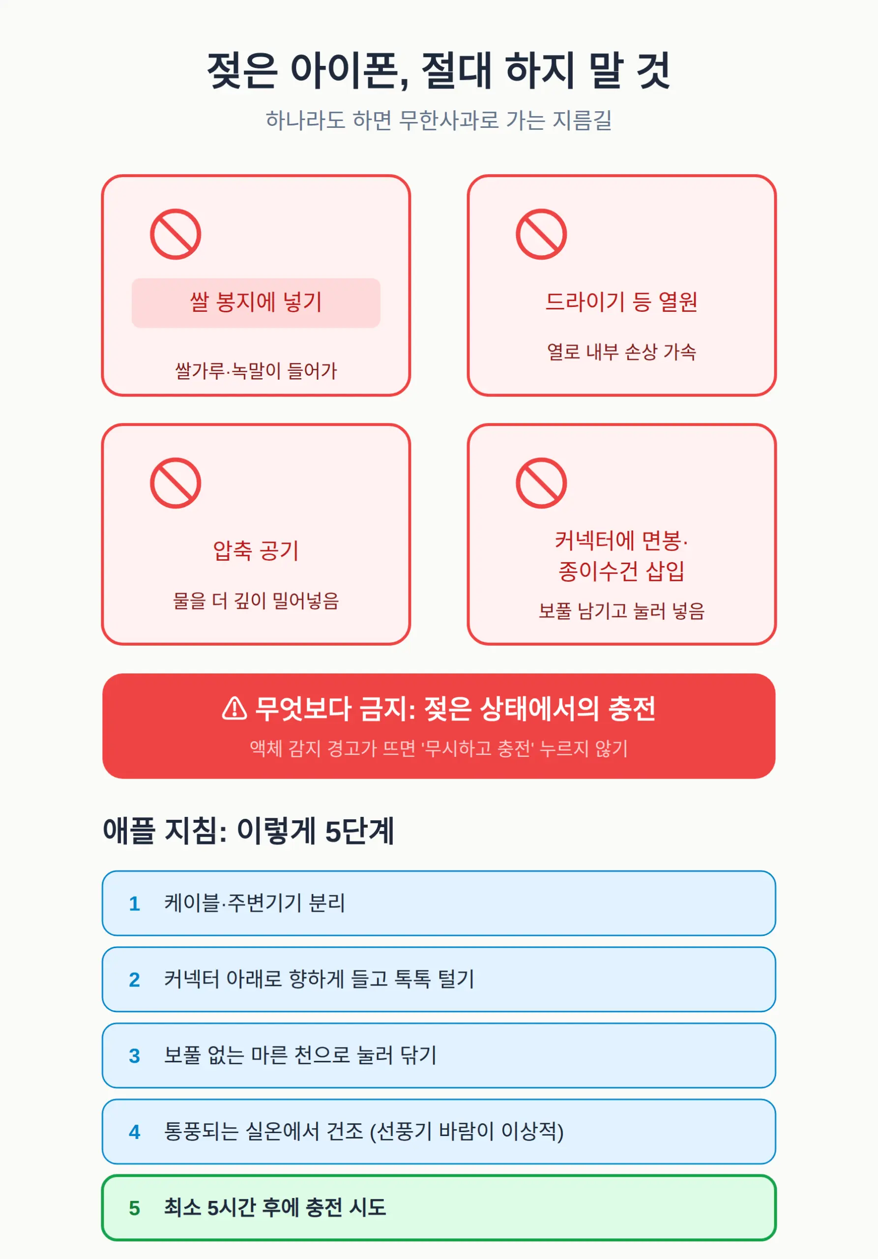 젖은 아이폰, 하지 말아야 할 것