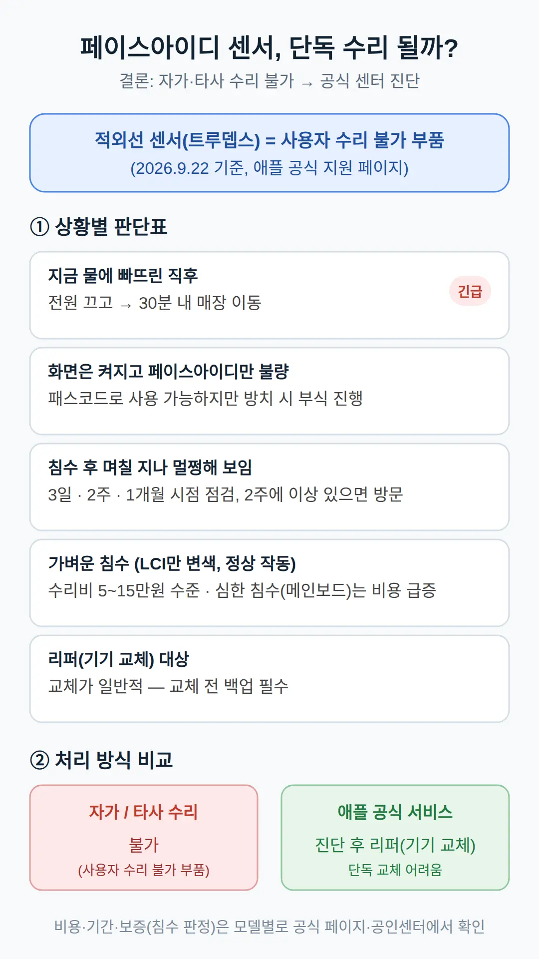 페이스아이디 센서 단독 수리 가능 여부 — 센터 가야 하는 이유