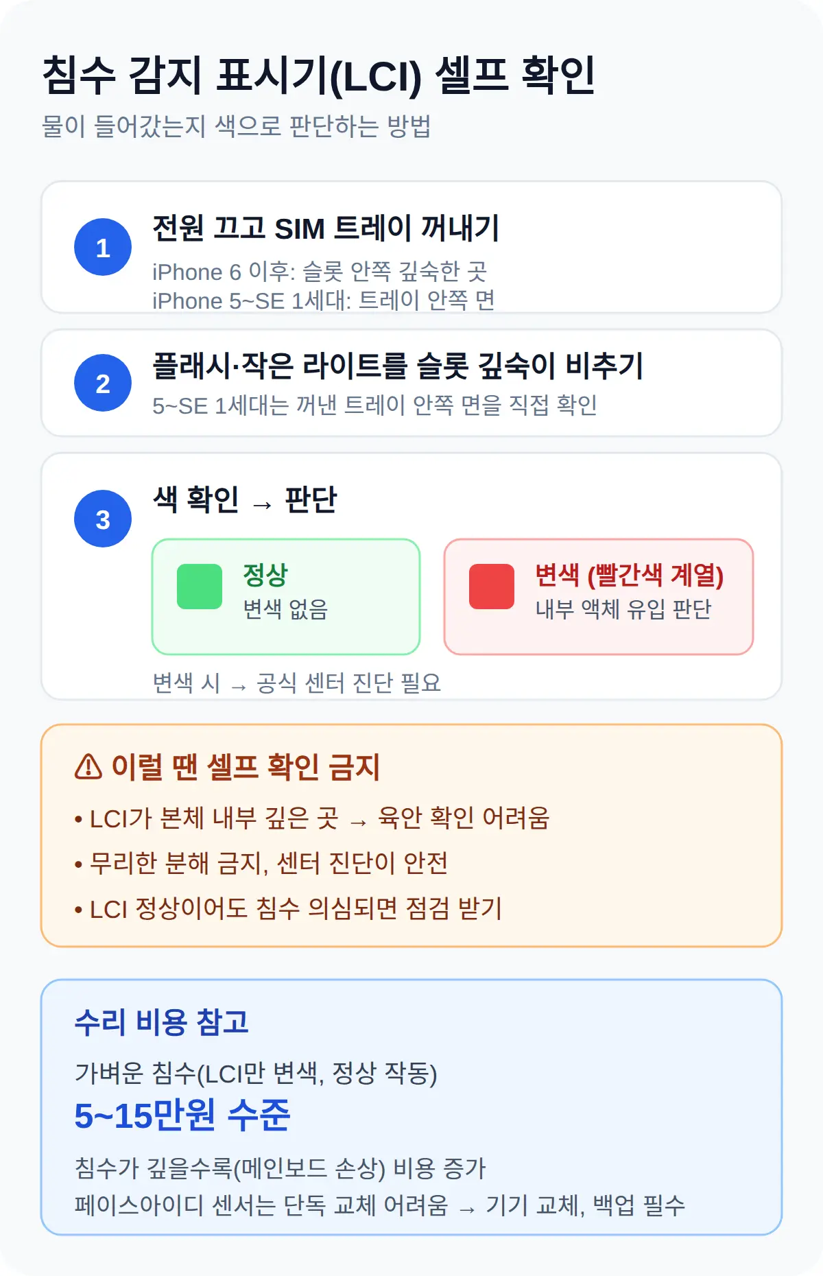 침수 감지 표시기(LCI) 확인법 — 물이 들어갔는지 셀프 확인