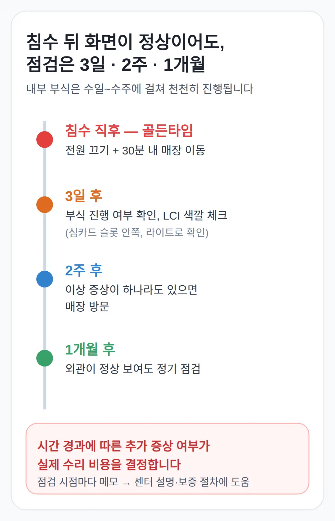 침수 뒤 화면이 정상이어도 — 3일·2주·1개월 점검 일정
