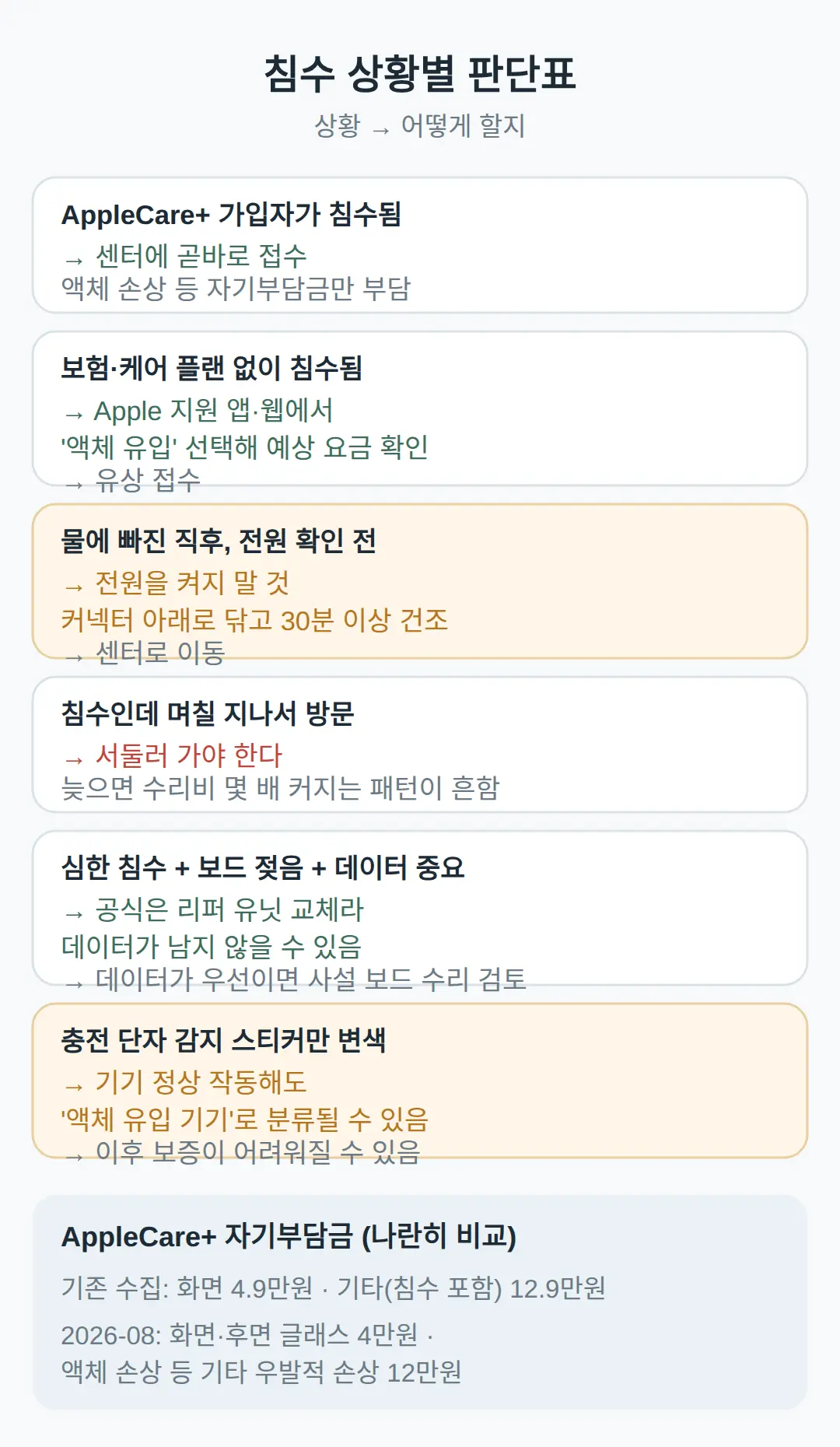 통신사 보험에 가입돼 있으면 — 어느 쪽이 이득인가