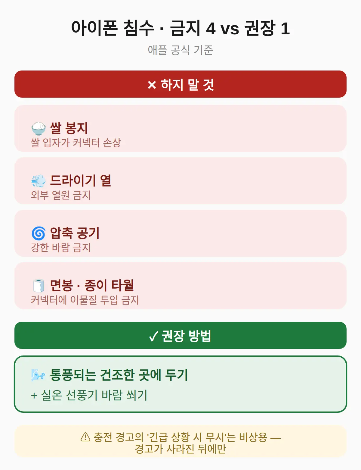 아이폰 침수 시 하지 말아야 할 4가지