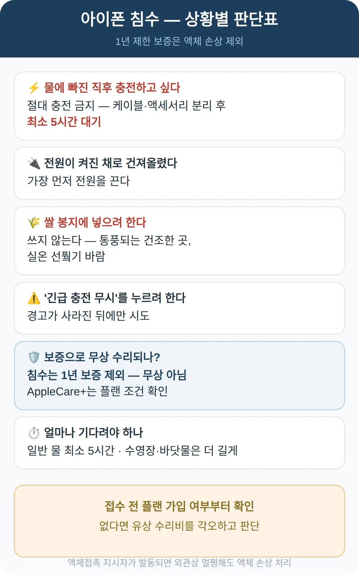 아이폰 침수 보증 되나 — 무상수리 기준