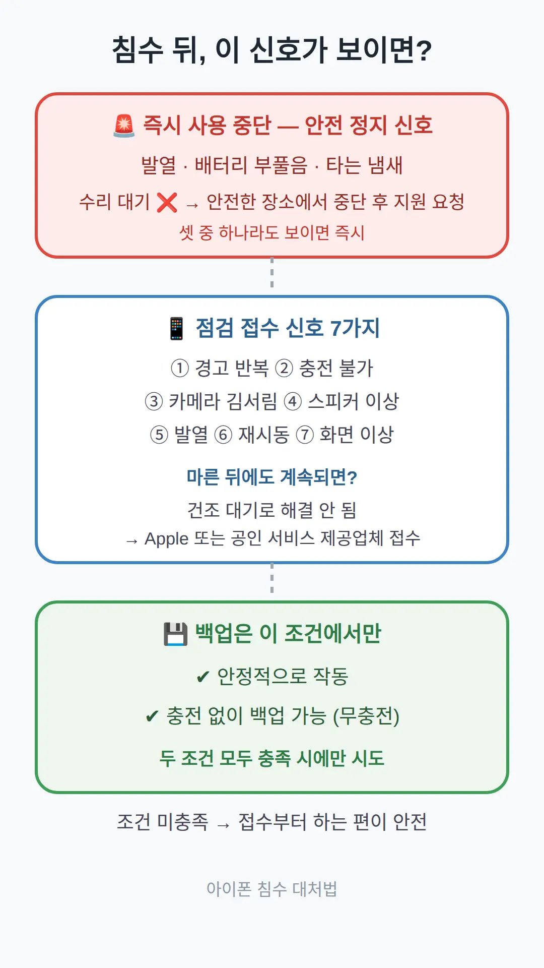이 신호가 보이면 바로 접수하세요