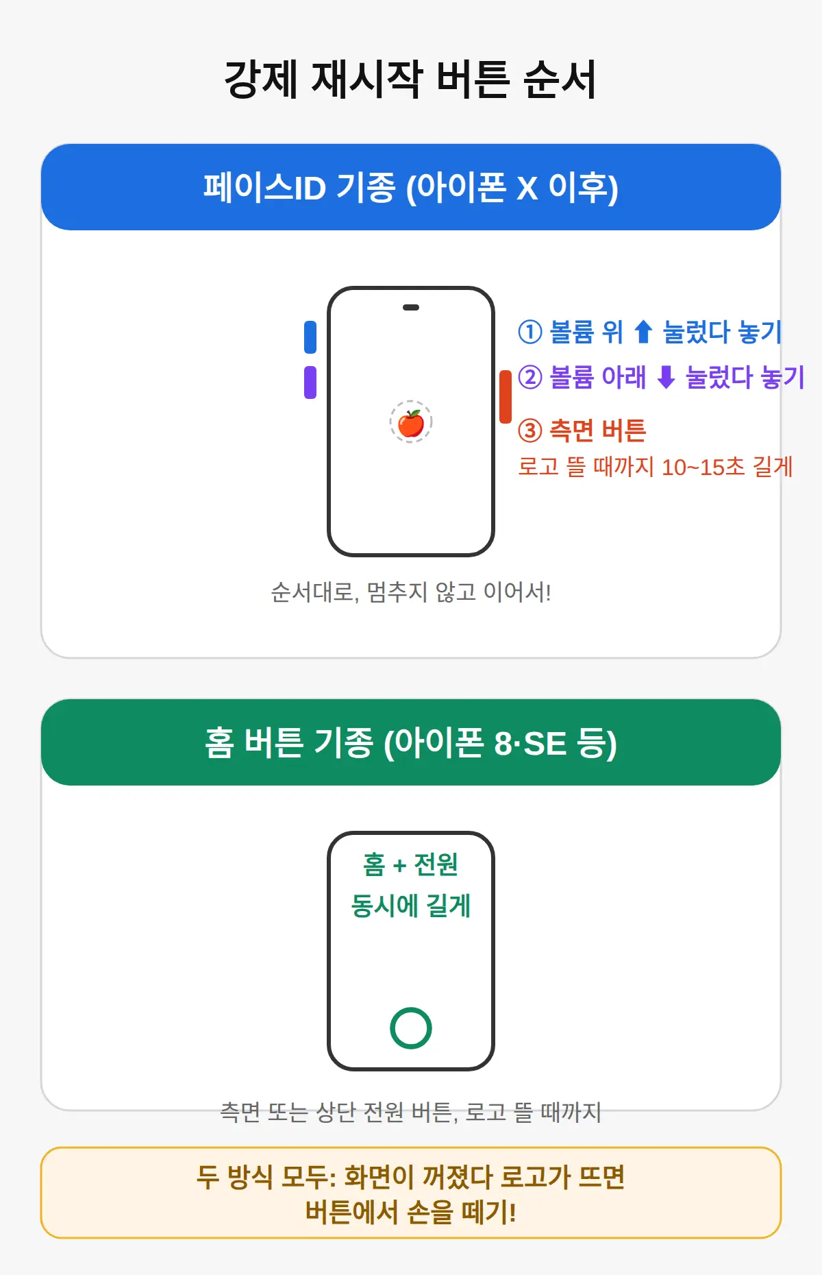 아이폰 강제 재시작 버튼 순서 — 페이스ID와 홈 버튼 기종