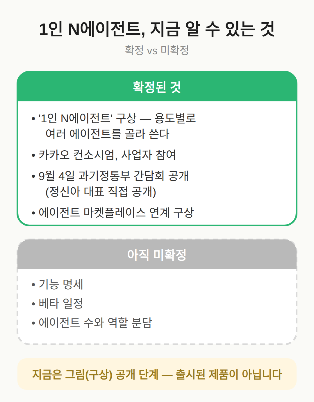 카카오 모두의AI 1인 N에이전트, 무엇이 확정됐고 무엇이 남았나