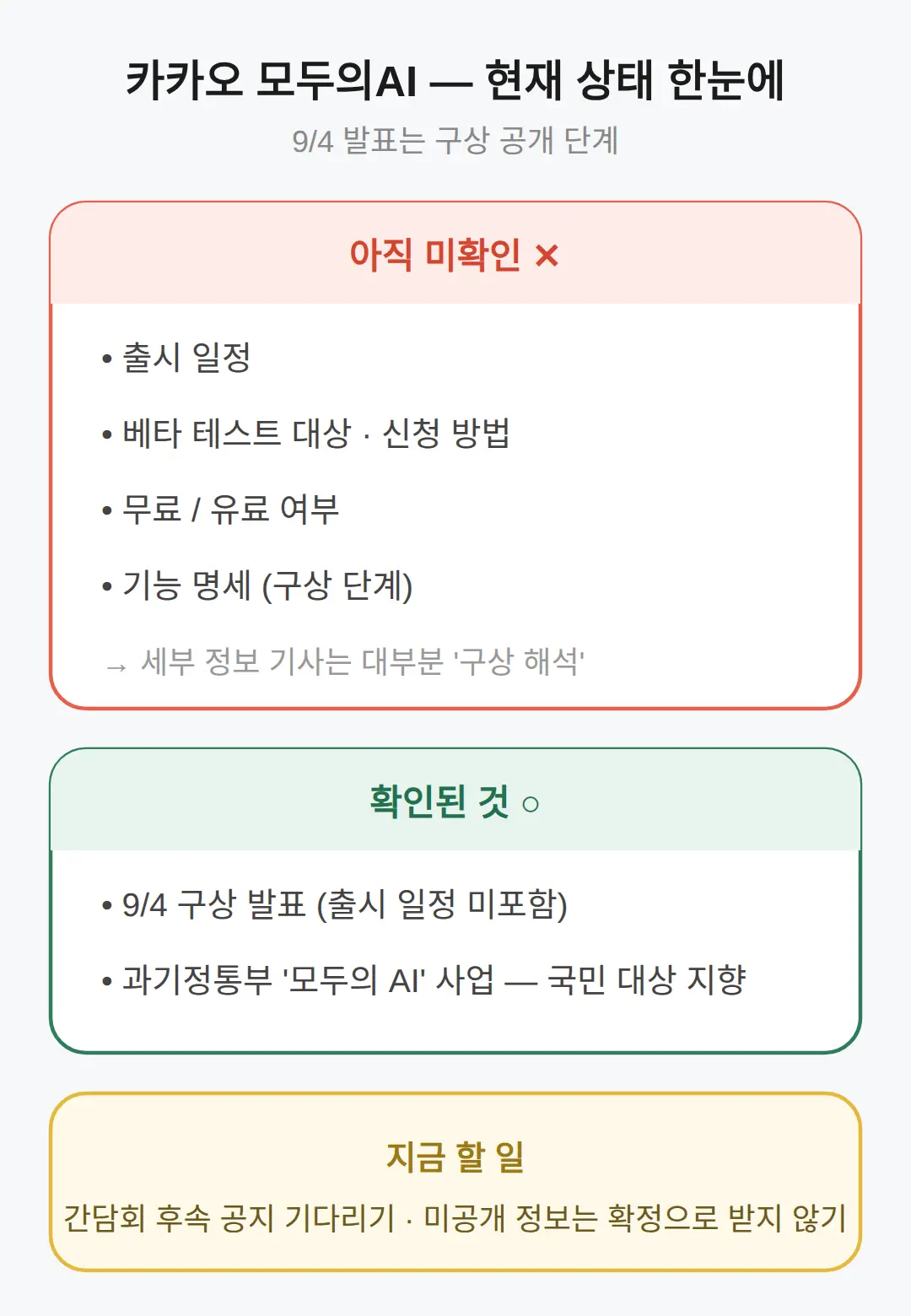 언제부터 쓸 수 있나 — 확인된 것과 미확인 것