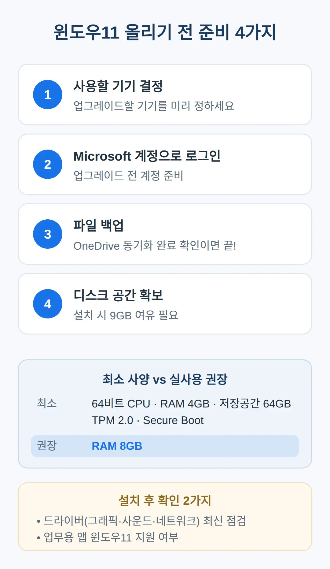 윈도우11 올리기 전 준비 4가지
