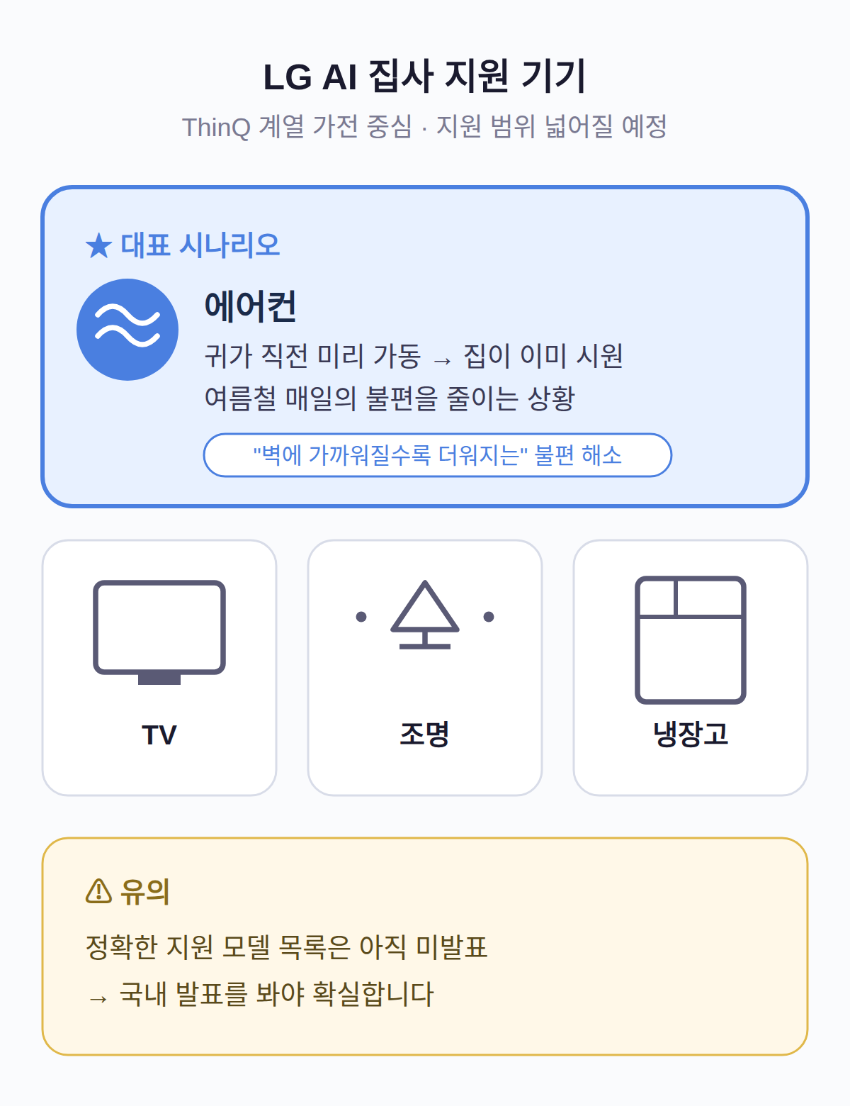지원 기기 — 에어컨·TV·조명·냉장고